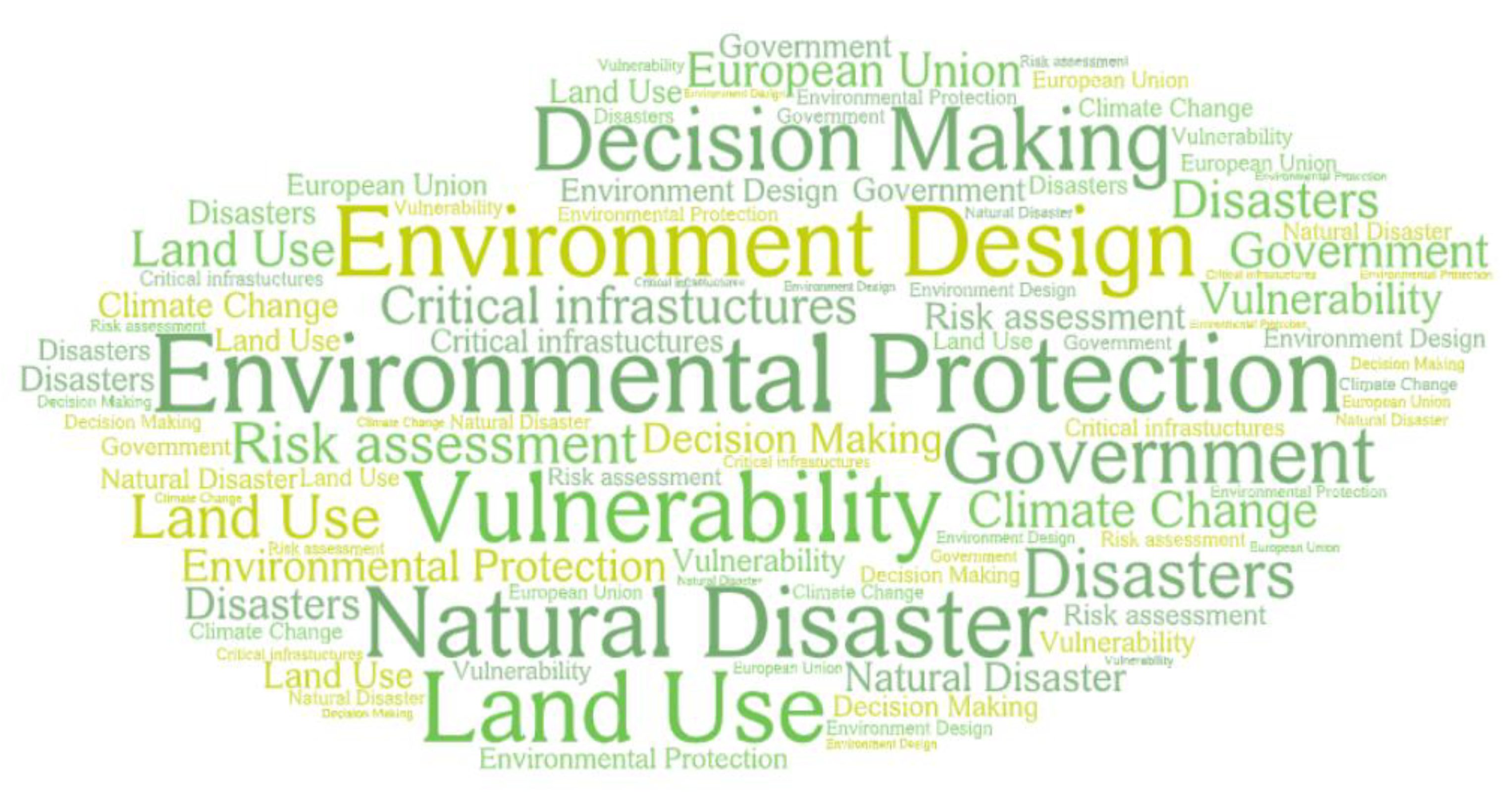 Sustainability 14 02233 g010