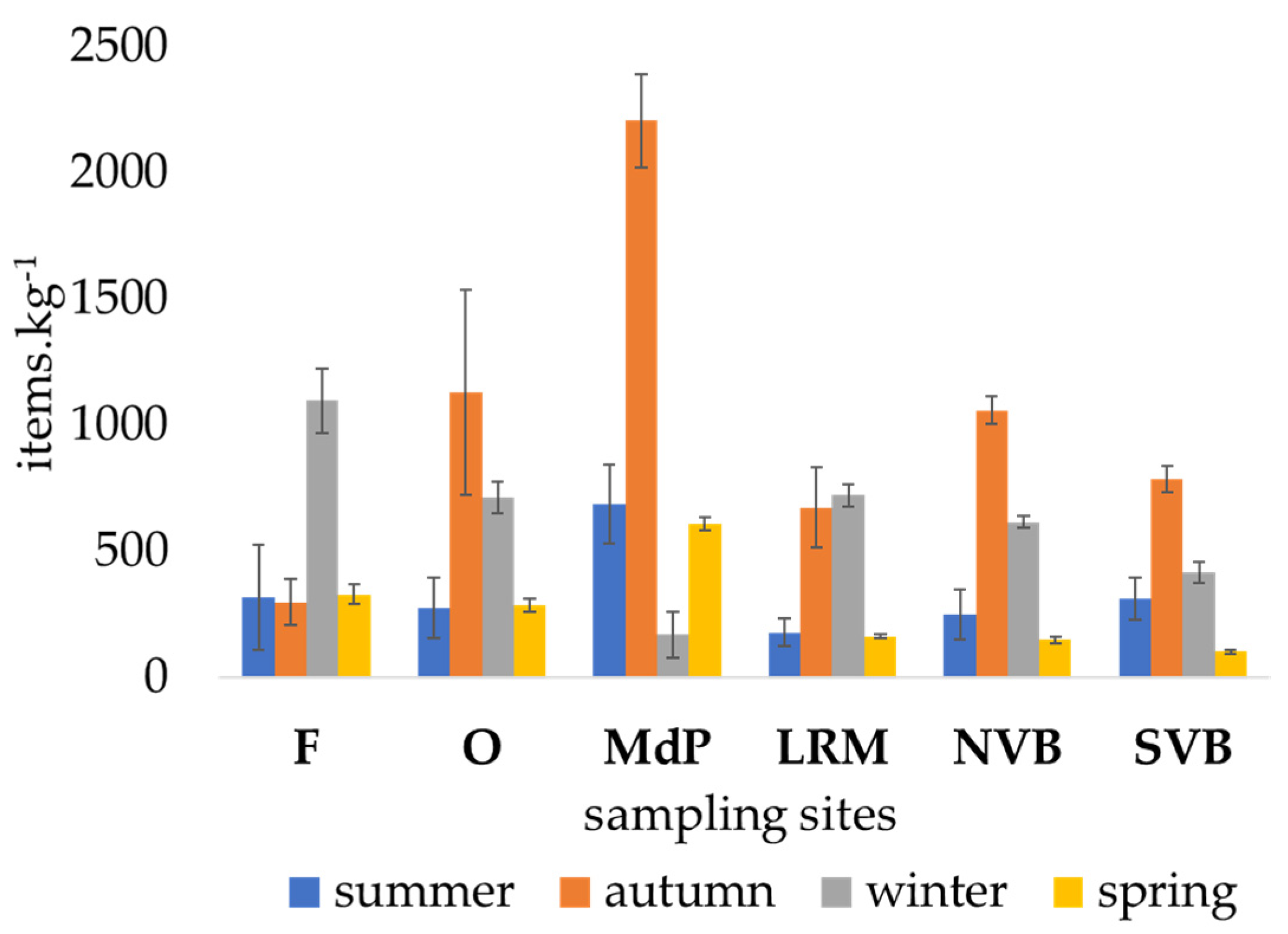 Sustainability 14 02255 g003
