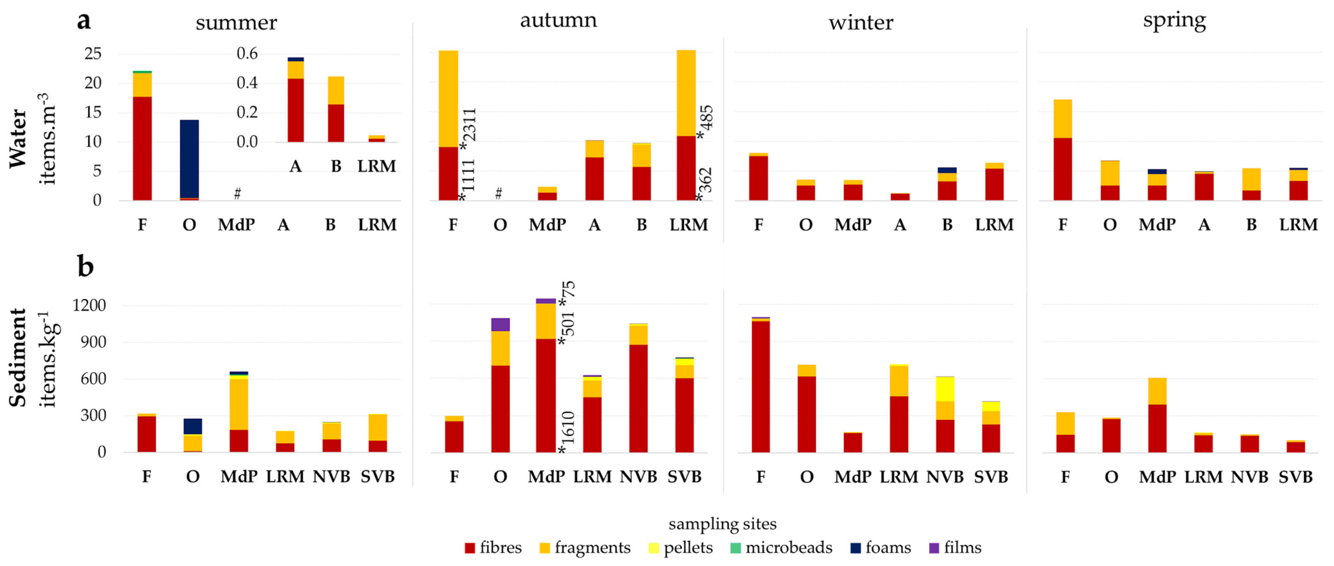 Sustainability 14 02255 g004