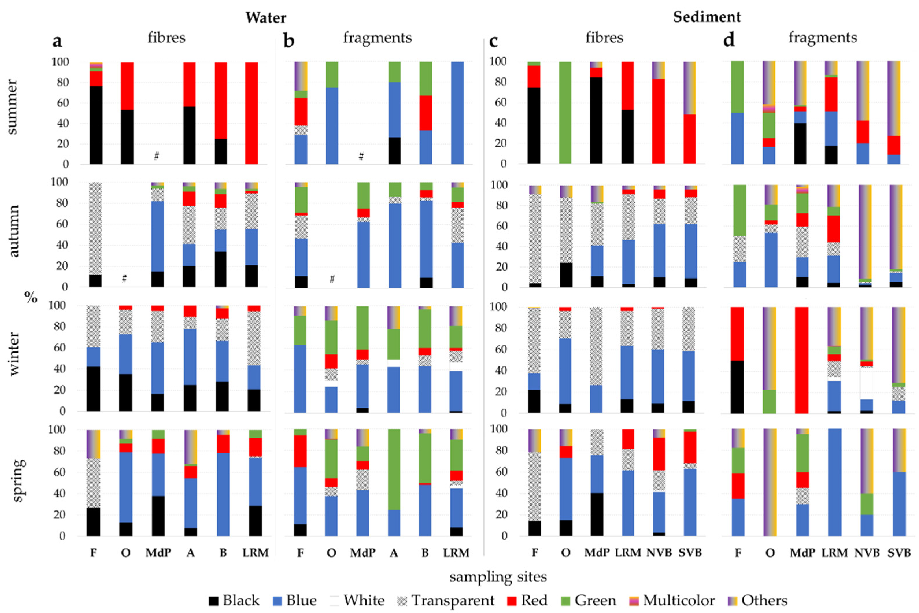 Sustainability 14 02255 g005