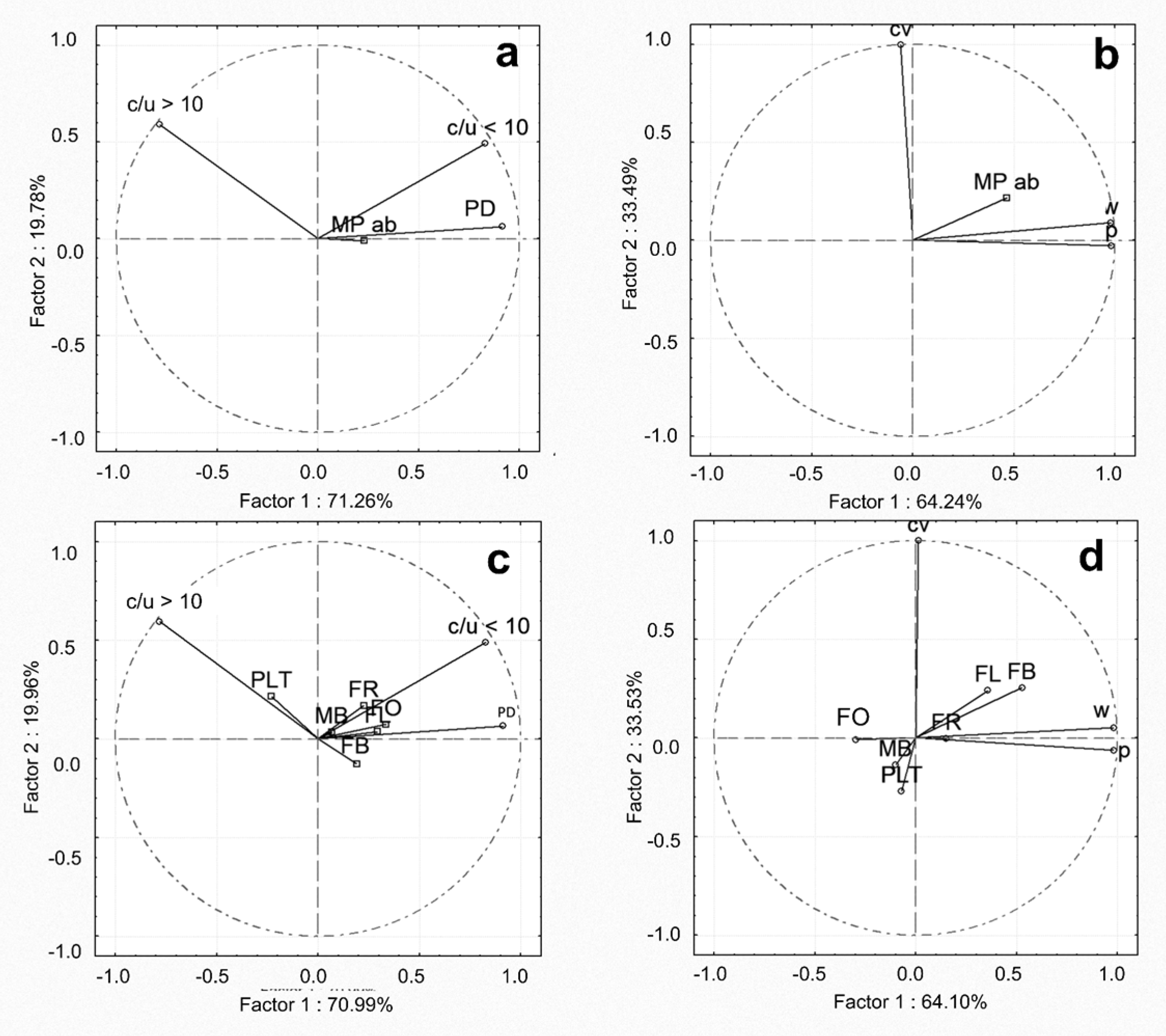 Sustainability 14 02255 g008