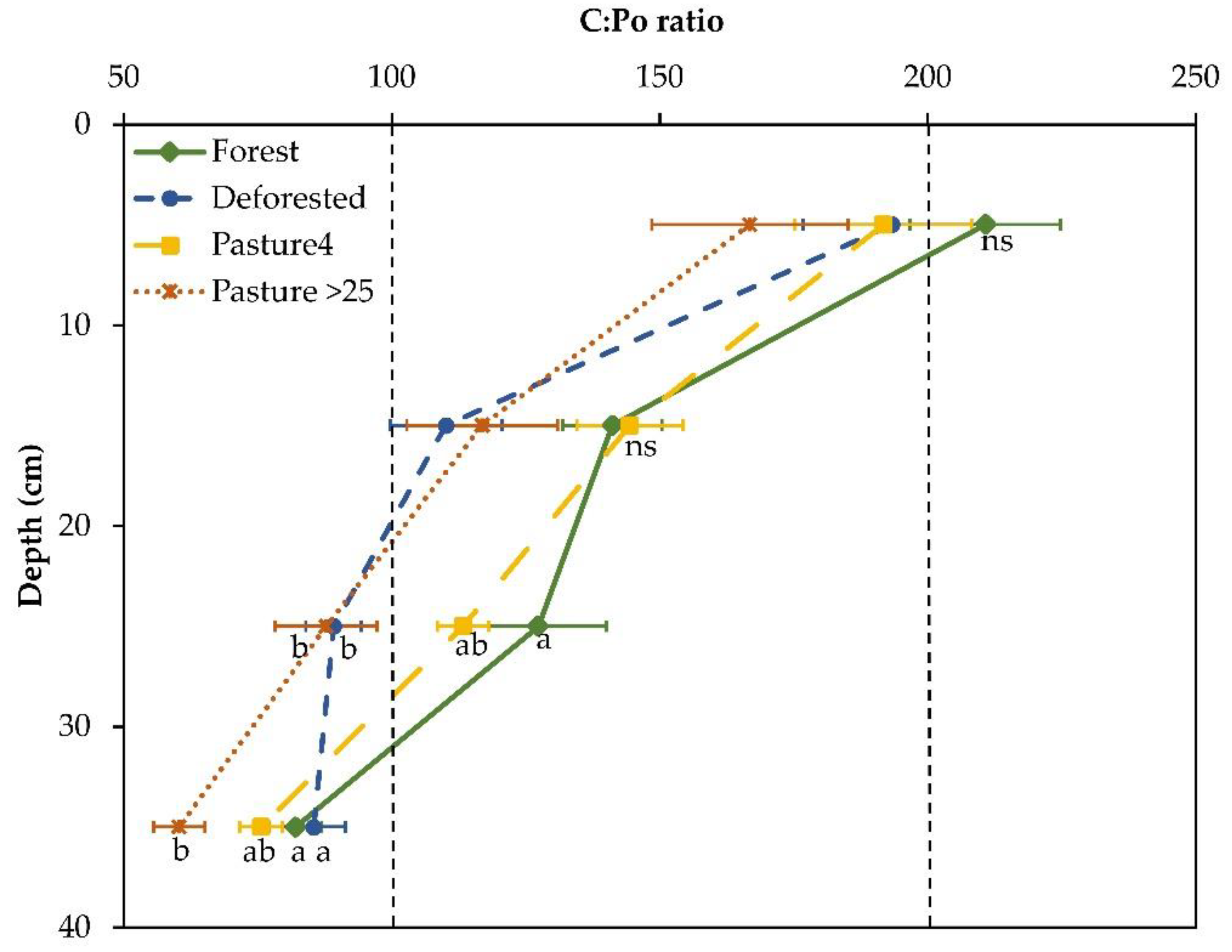 Sustainability 14 02285 g004