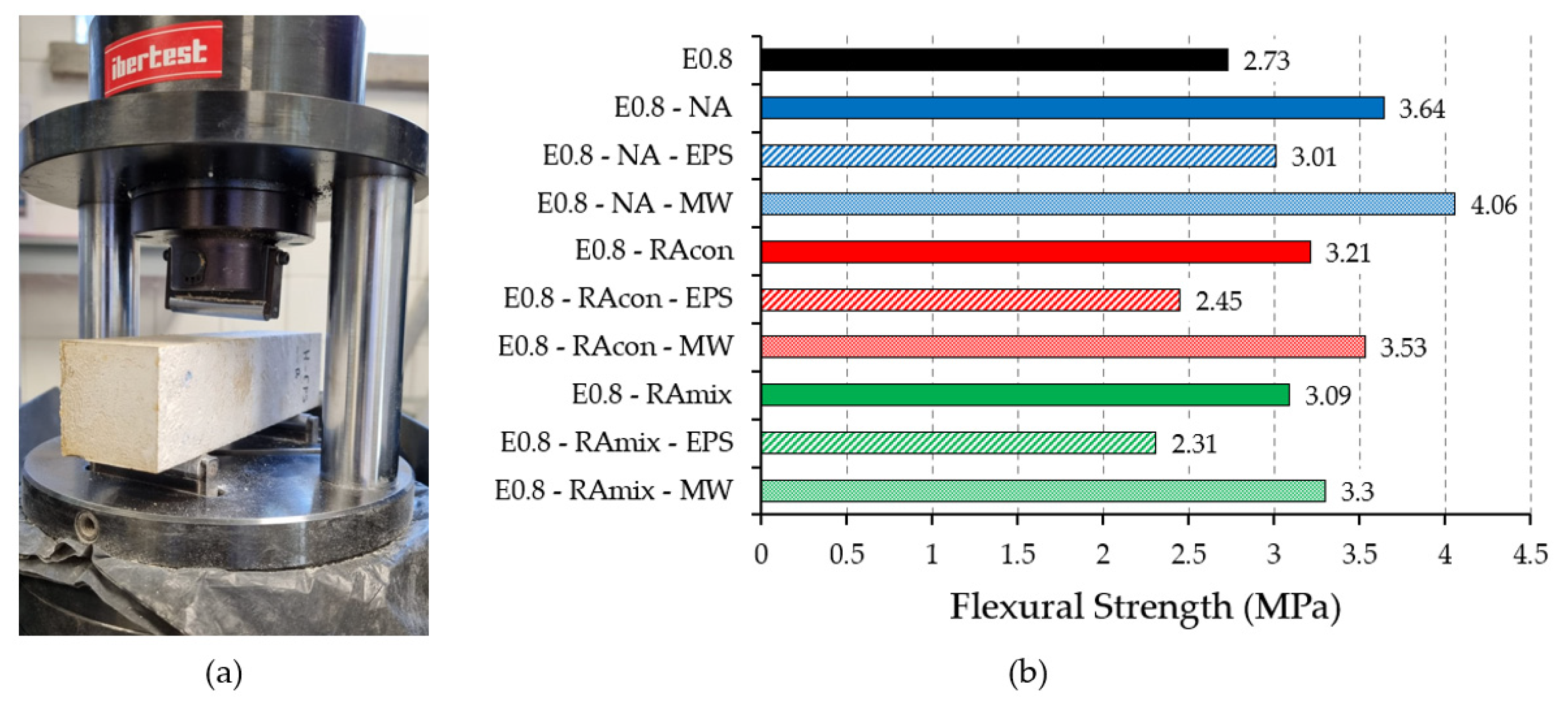 Sustainability 14 02386 g002