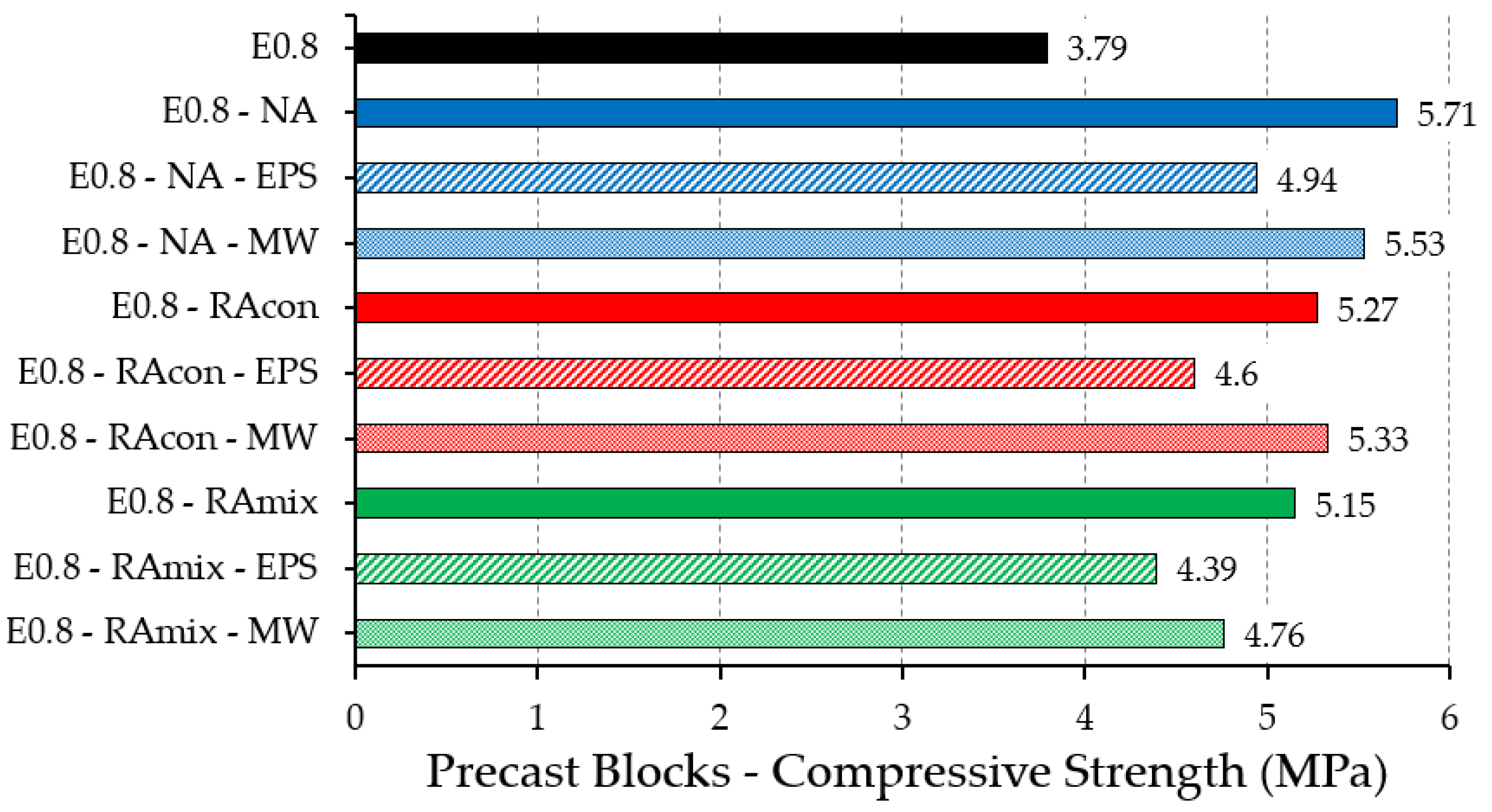 Sustainability 14 02386 g006