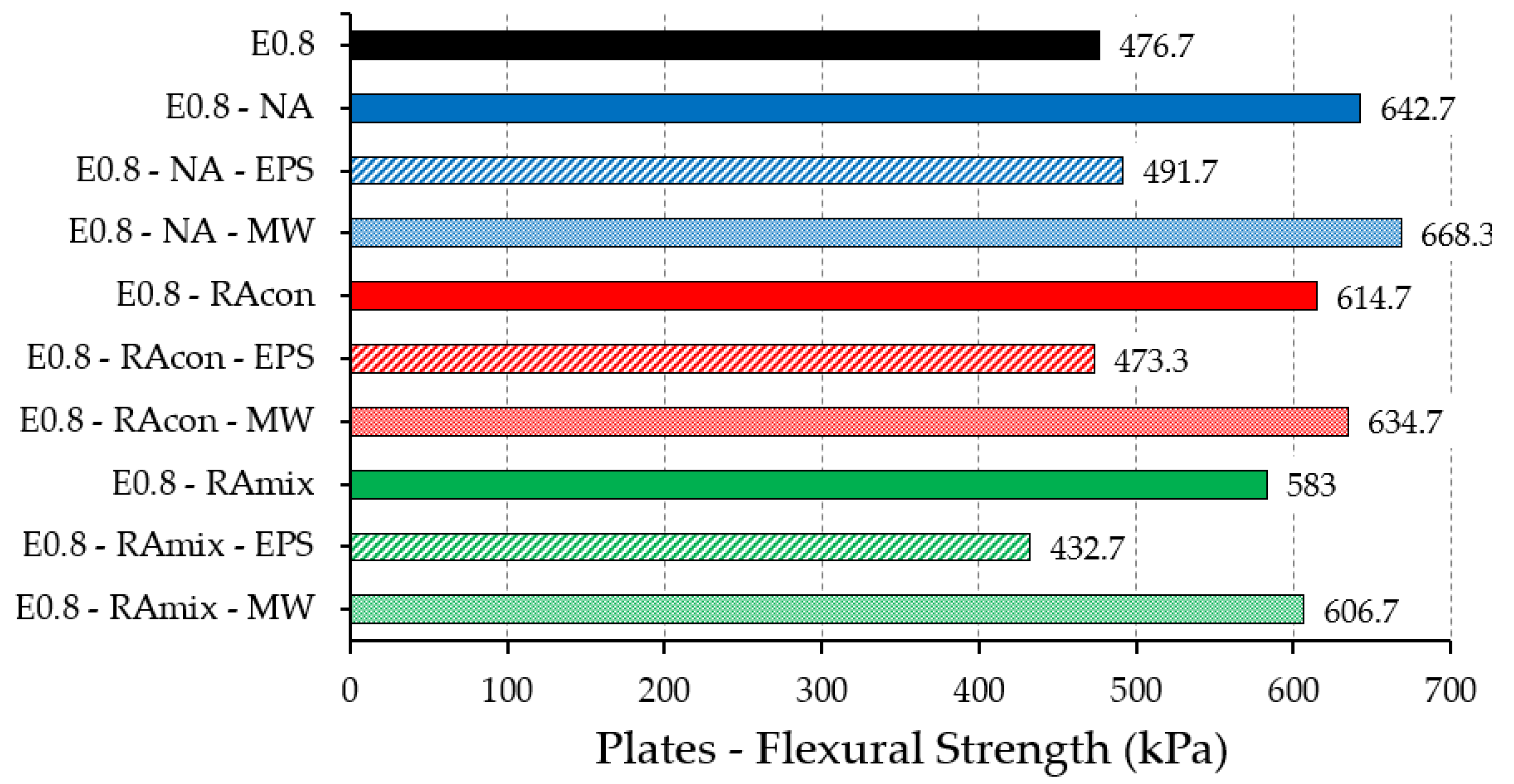 Sustainability 14 02386 g008