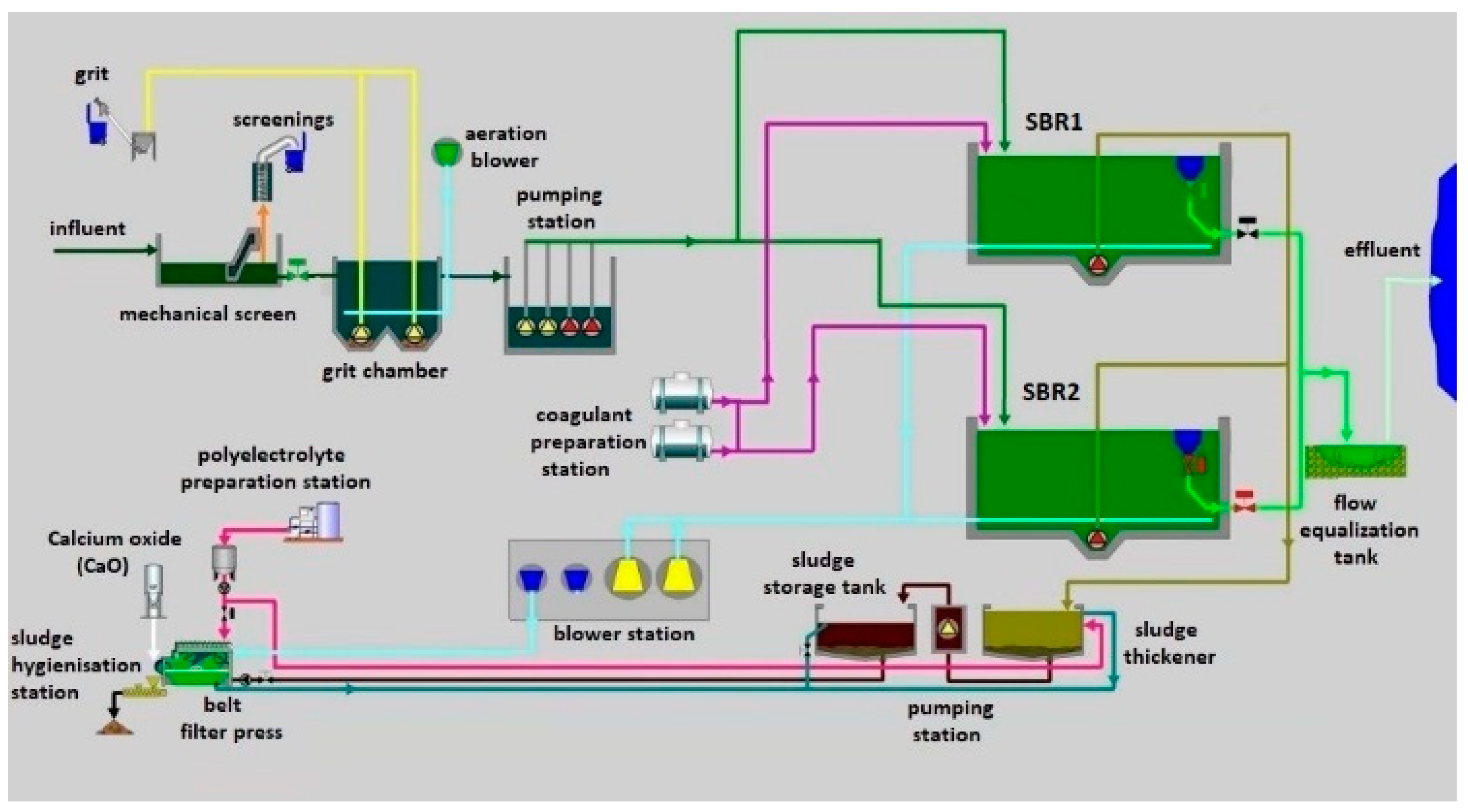 Sustainability 14 02405 g001
