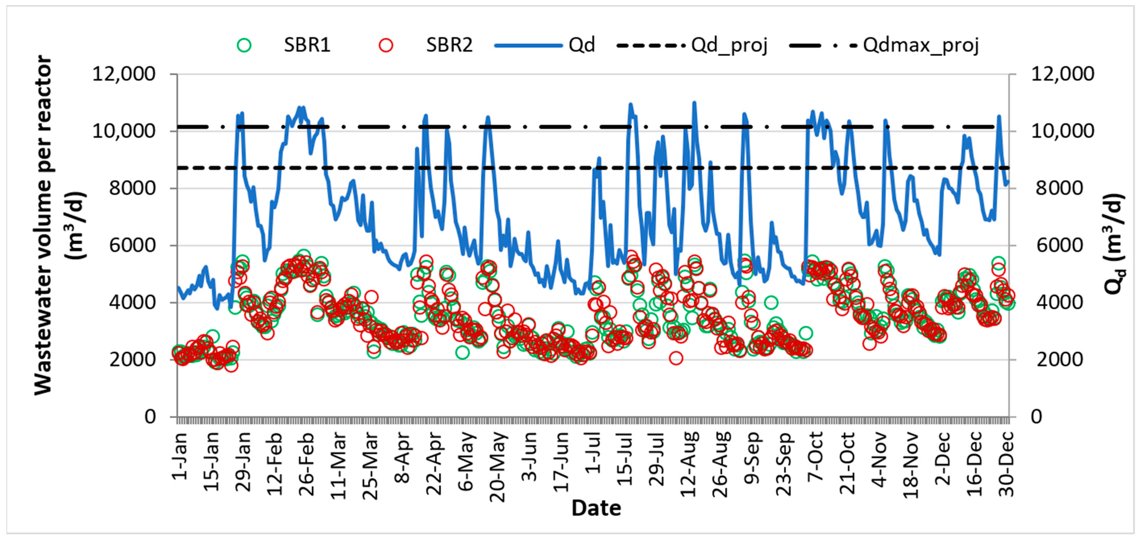 Sustainability 14 02405 g002