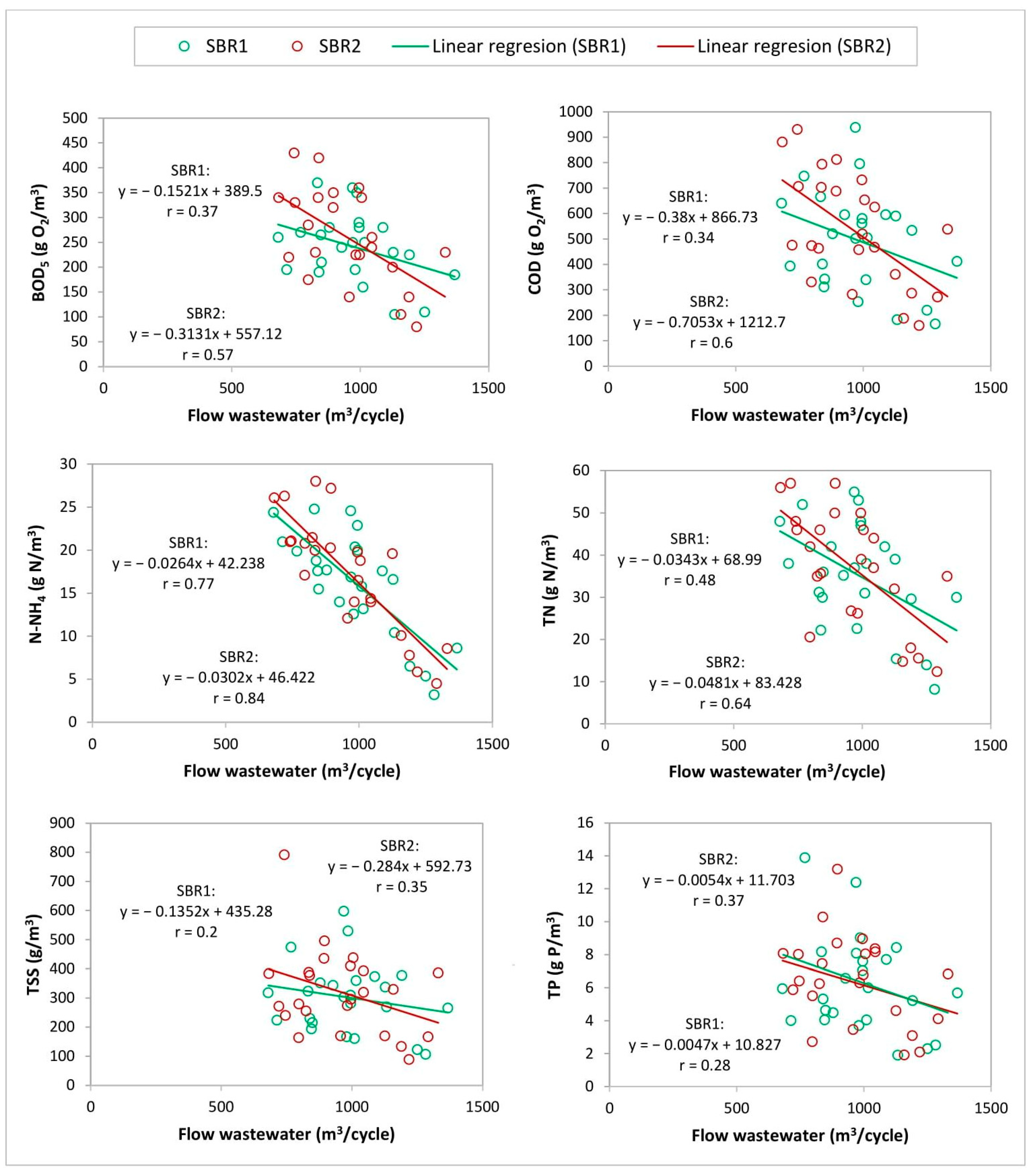Sustainability 14 02405 g006