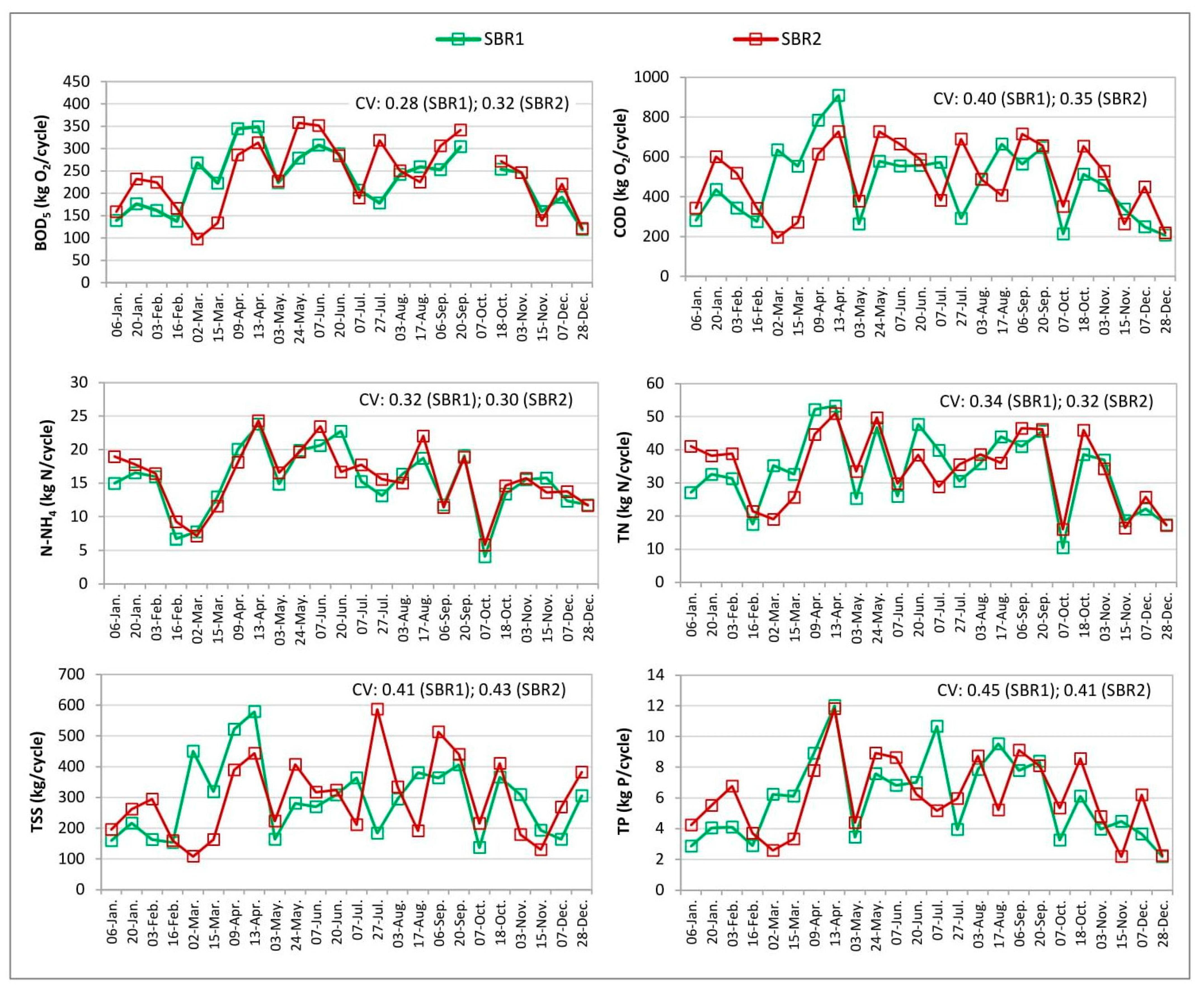 Sustainability 14 02405 g007
