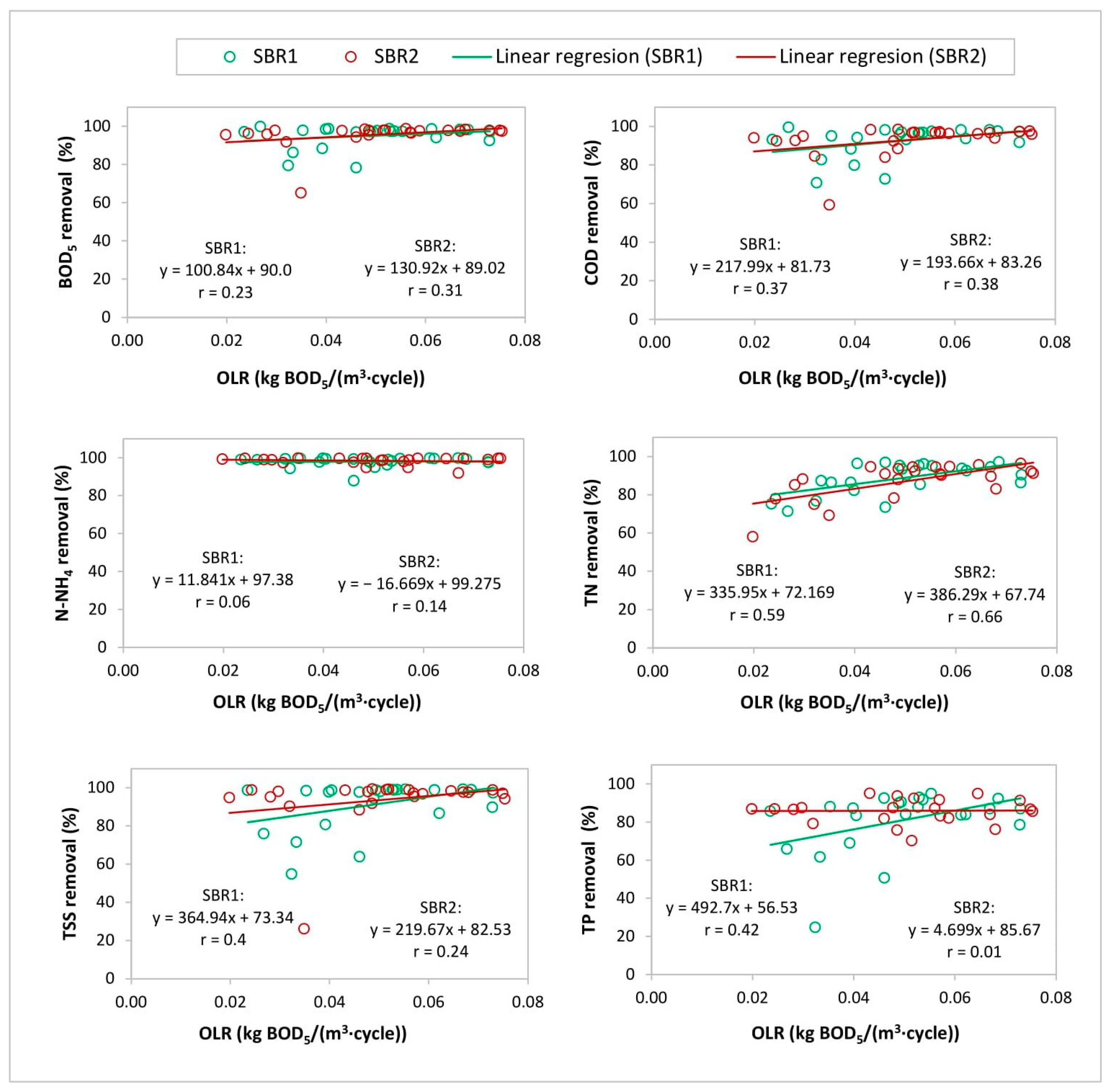 Sustainability 14 02405 g009