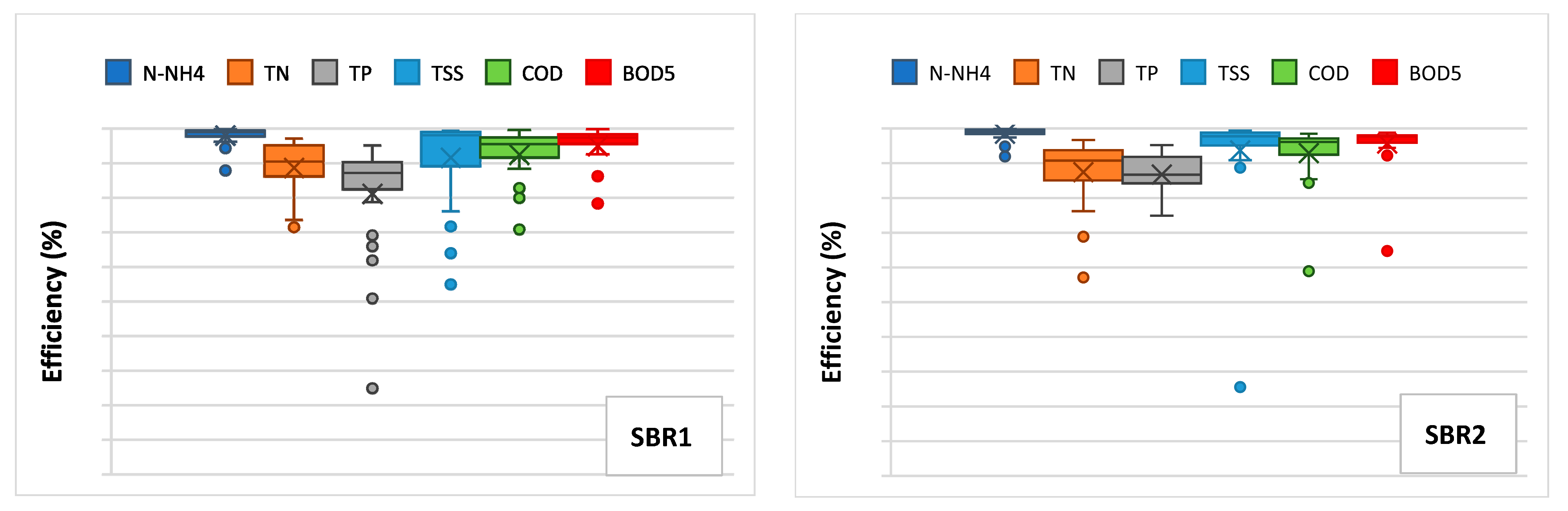 Sustainability 14 02405 g010