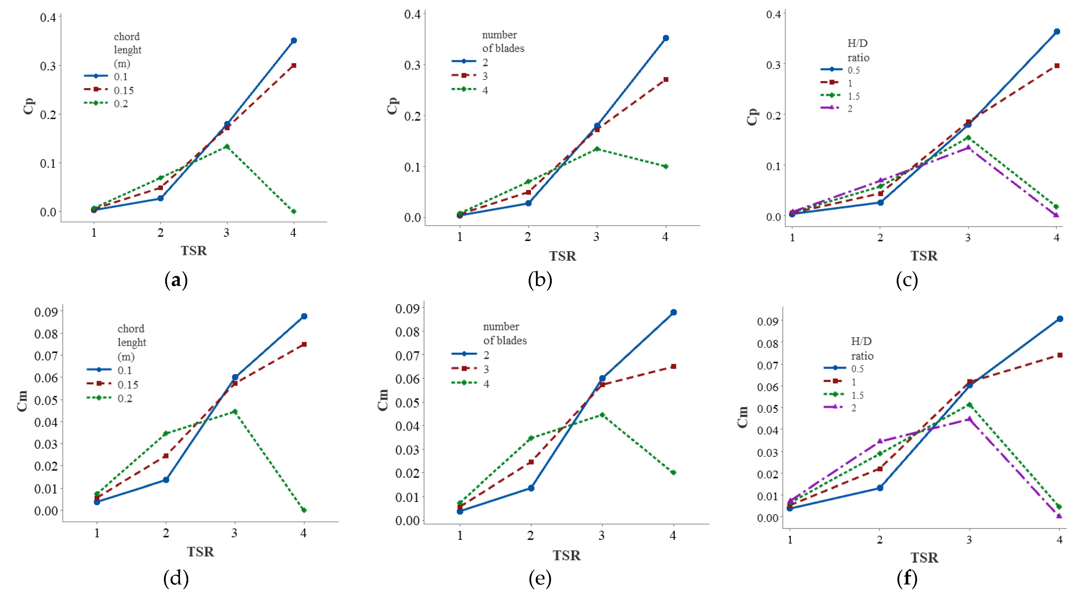 Sustainability 14 02623 g006