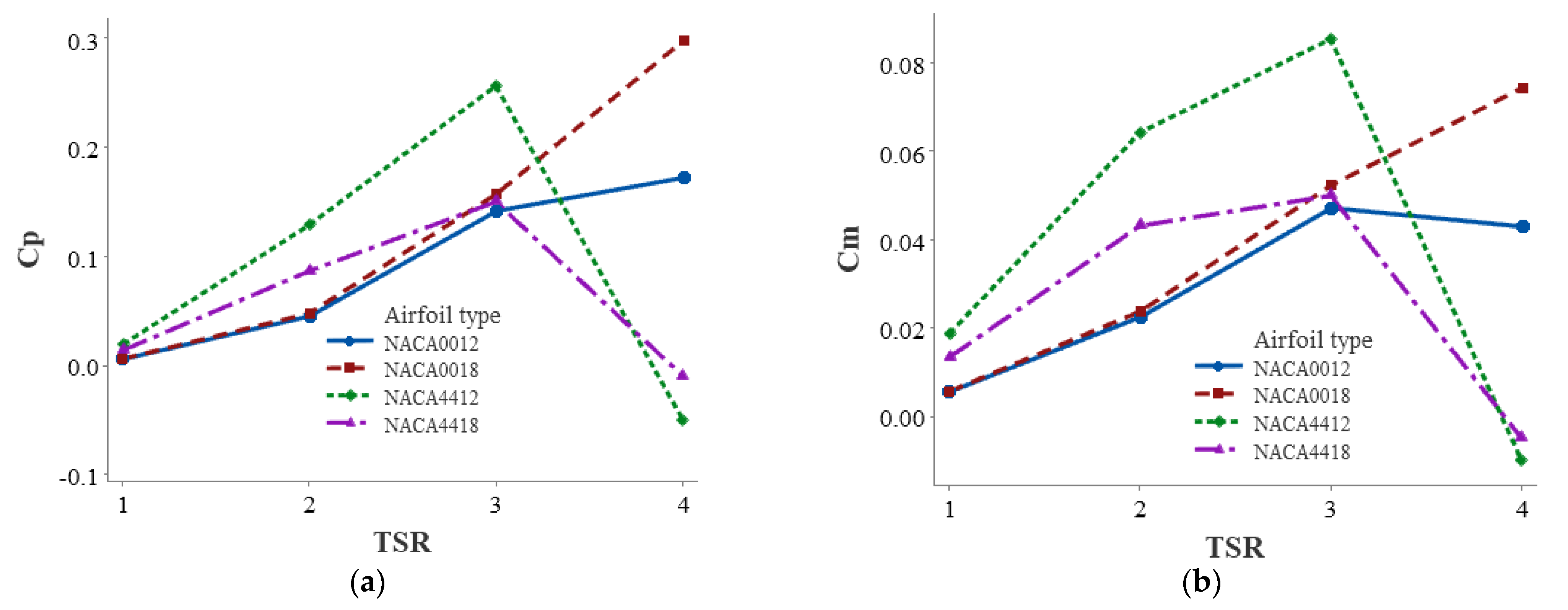 Sustainability 14 02623 g009