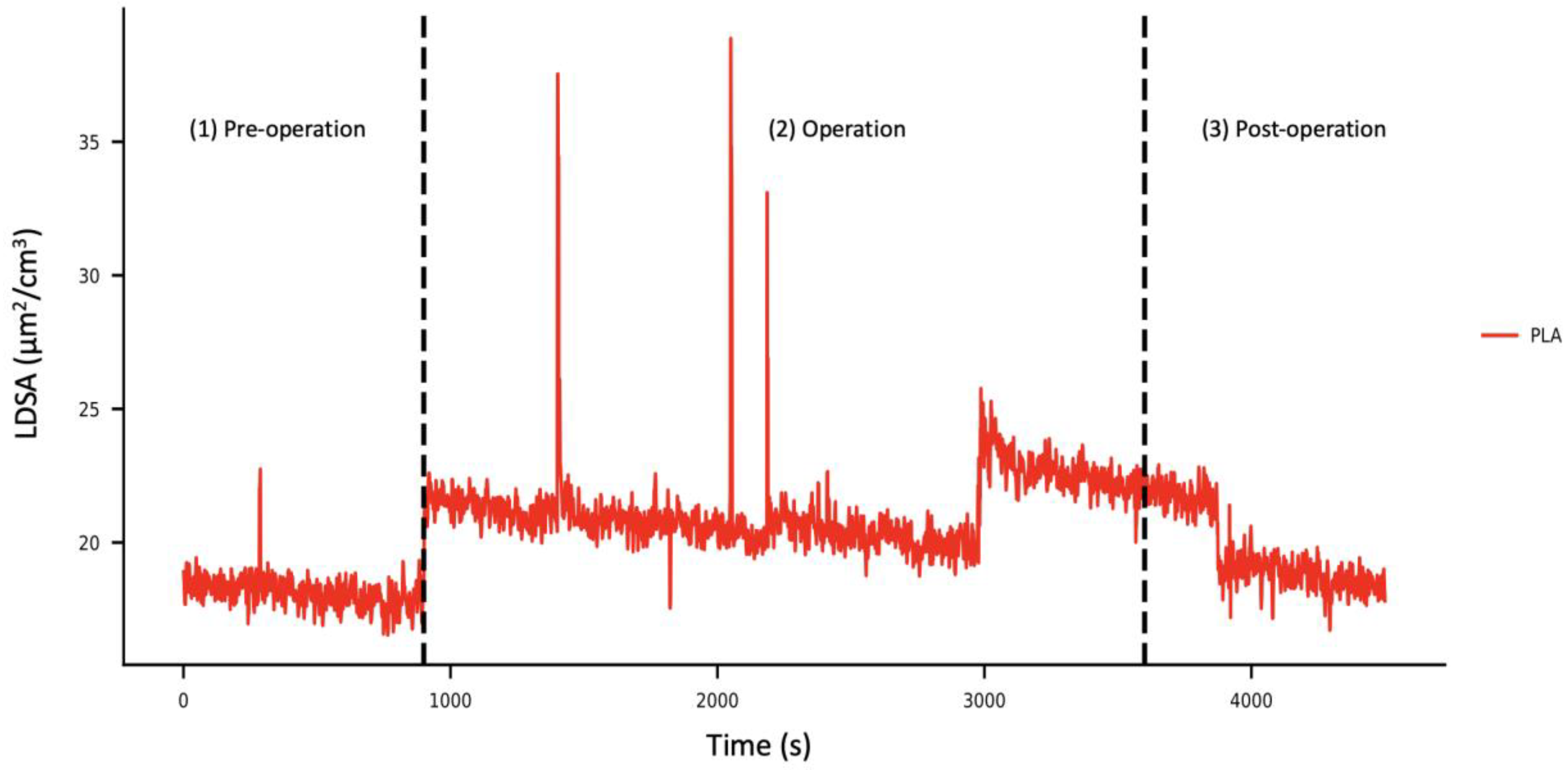 Sustainability 14 02900 g005