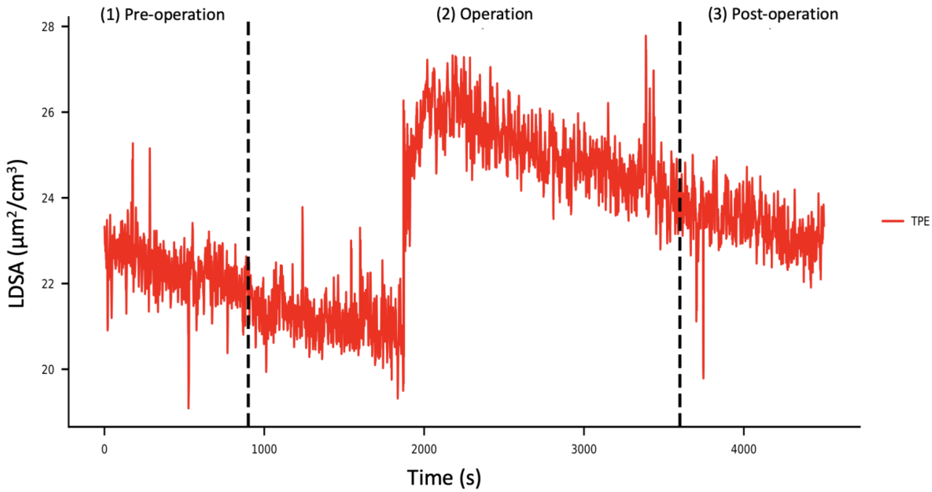 Sustainability 14 02900 g006
