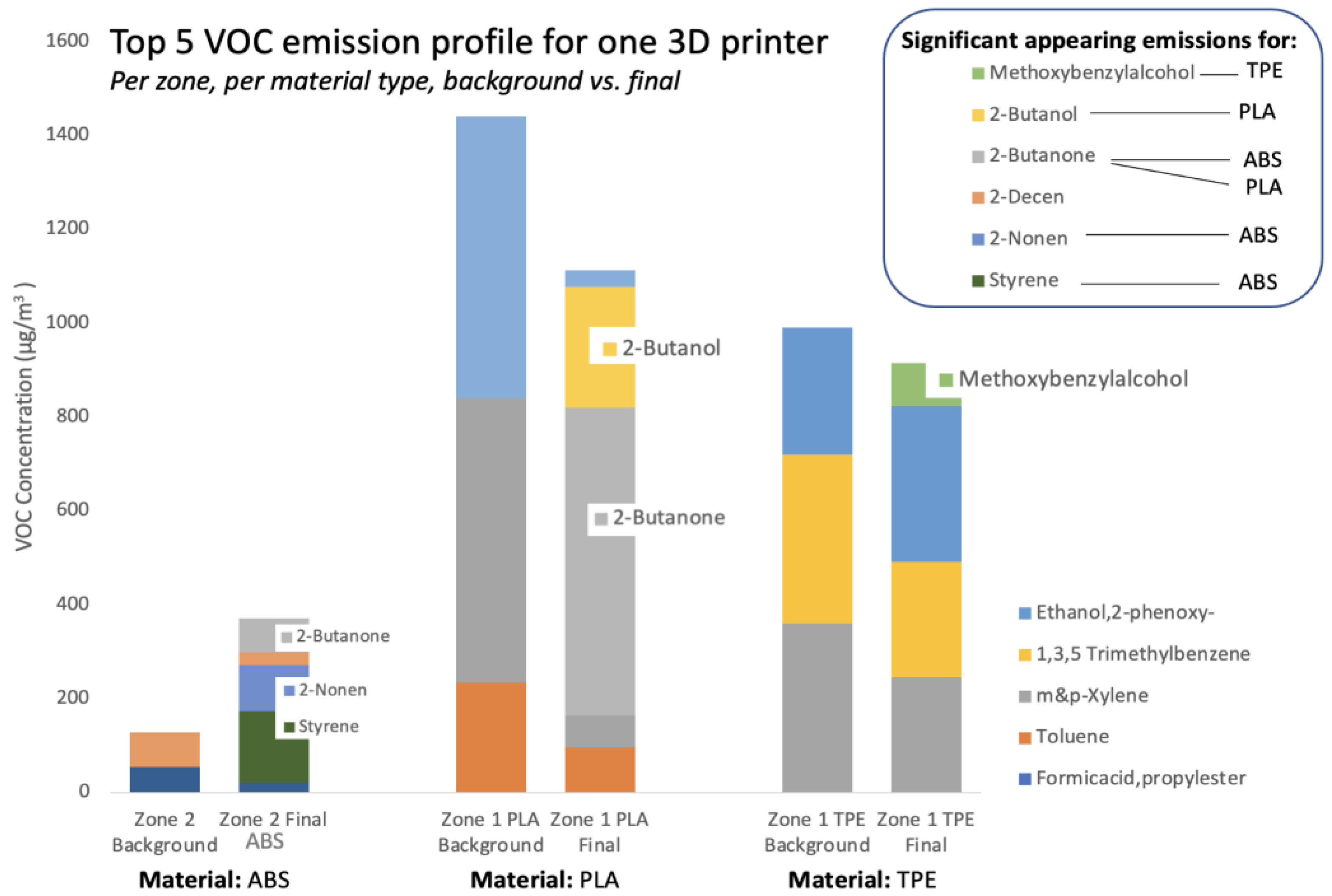 Sustainability 14 02900 g010