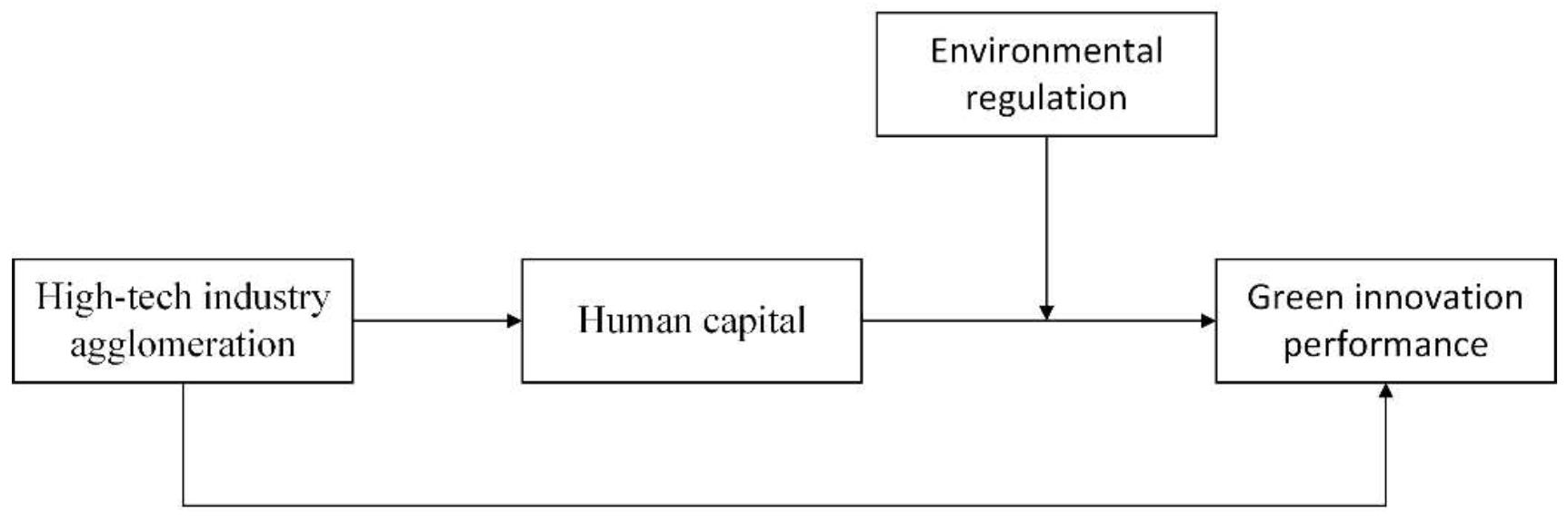 Sustainability 14 03187 g001