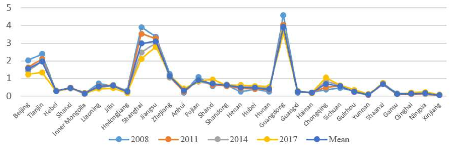 Sustainability 14 03187 g002