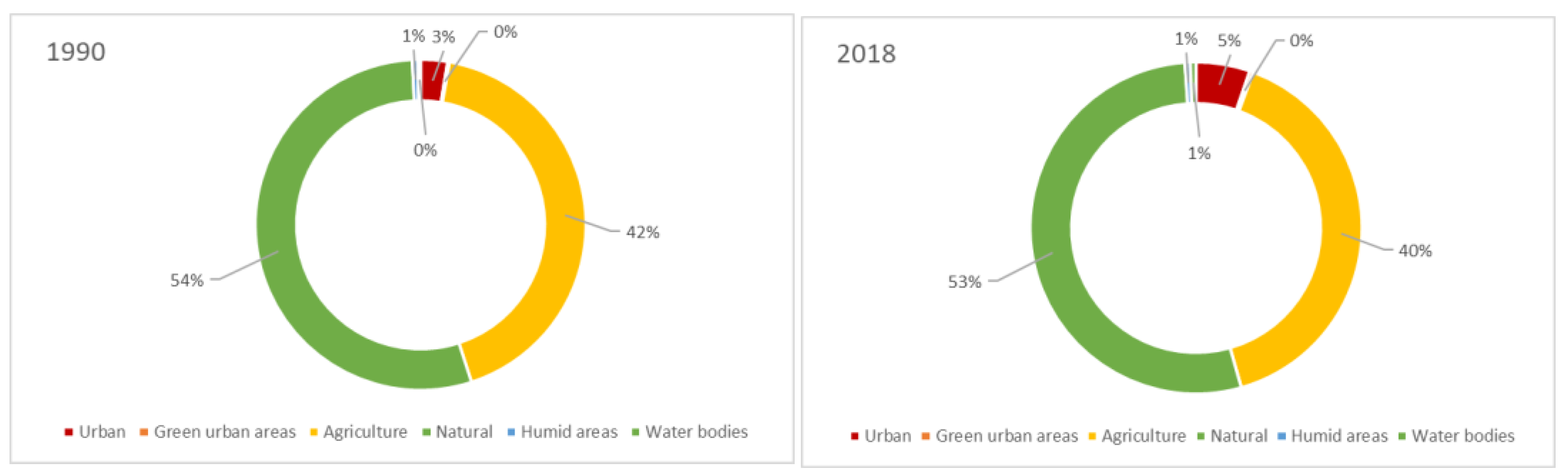 Sustainability 14 03420 g004