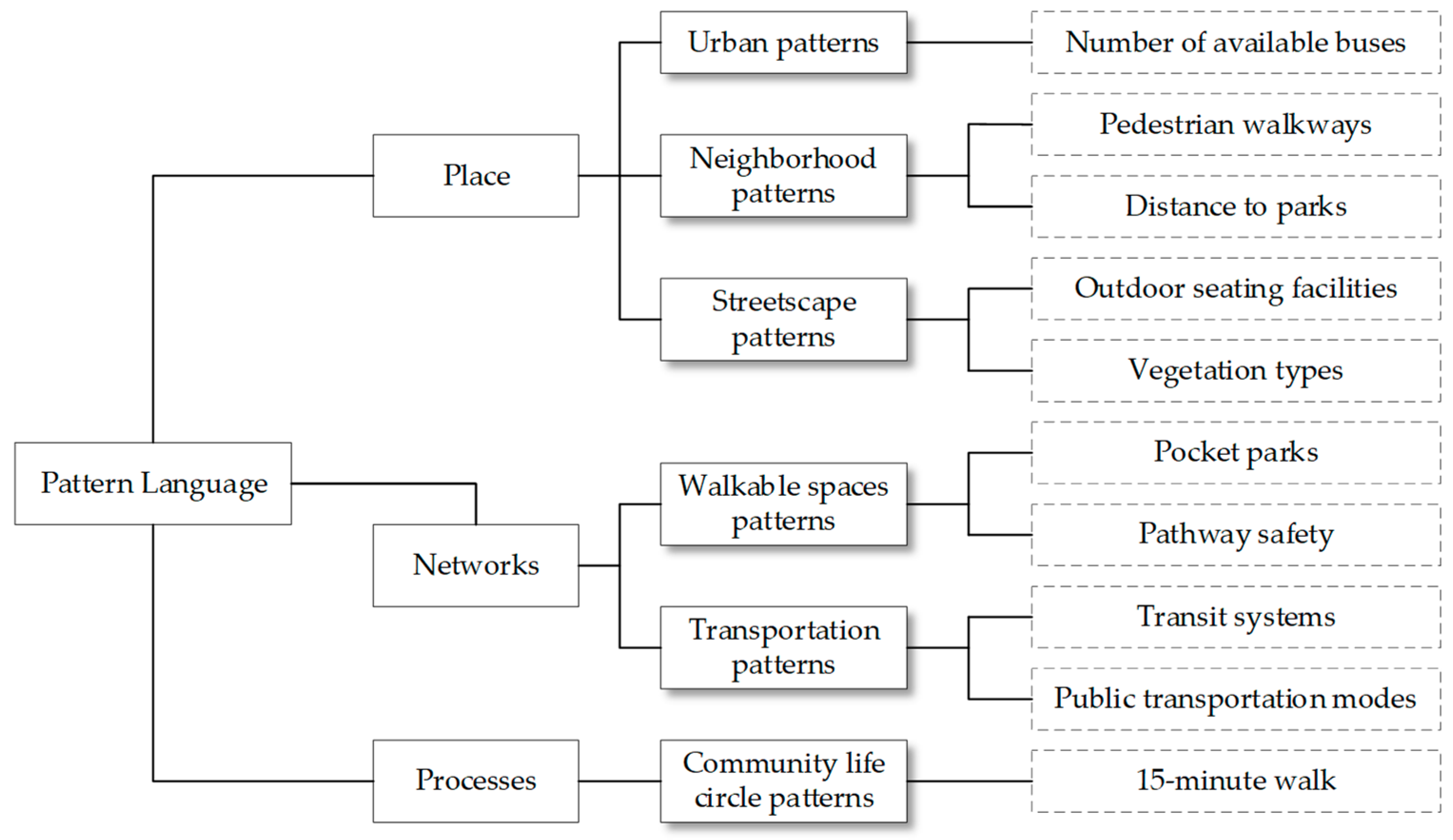 Sustainability 14 03522 g003