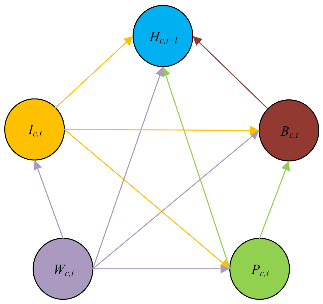 Sustainability 14 03694 g001