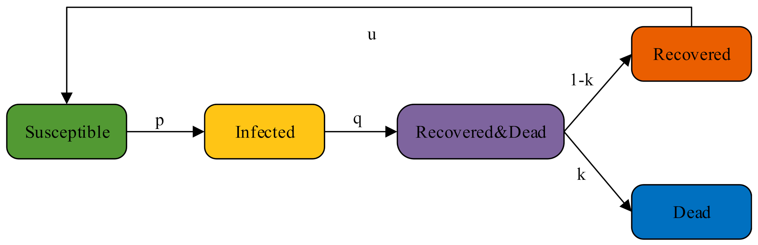 Sustainability 14 03694 g002