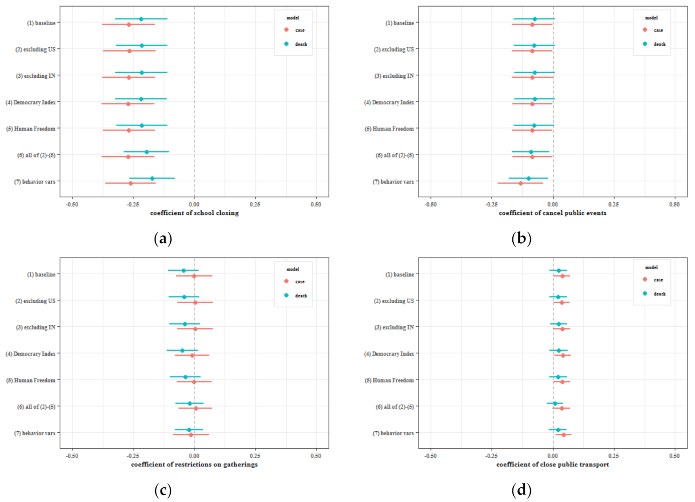 Sustainability 14 03694 g004a