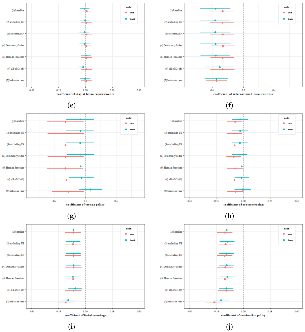 Sustainability 14 03694 g004b