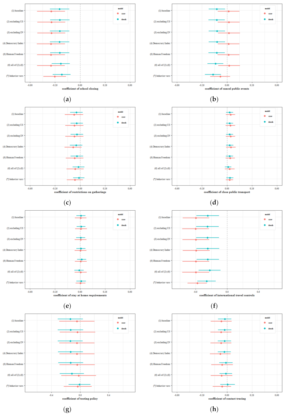 Sustainability 14 03694 g005a