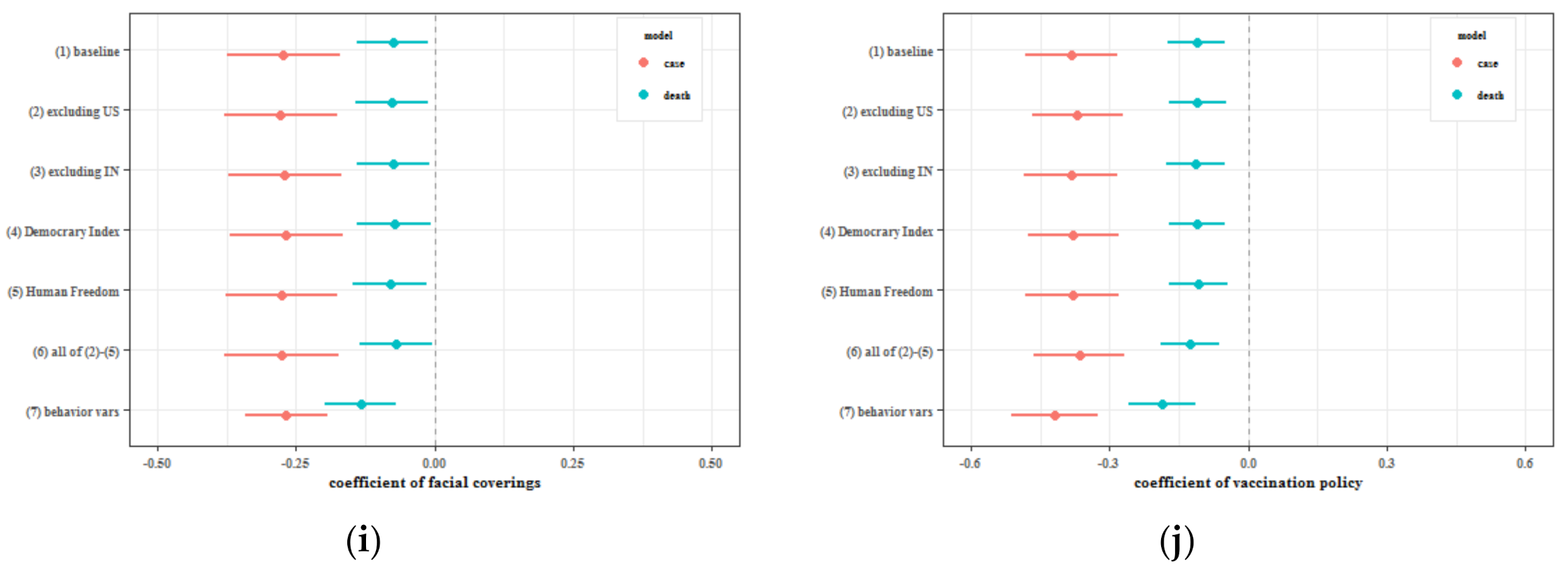 Sustainability 14 03694 g005b