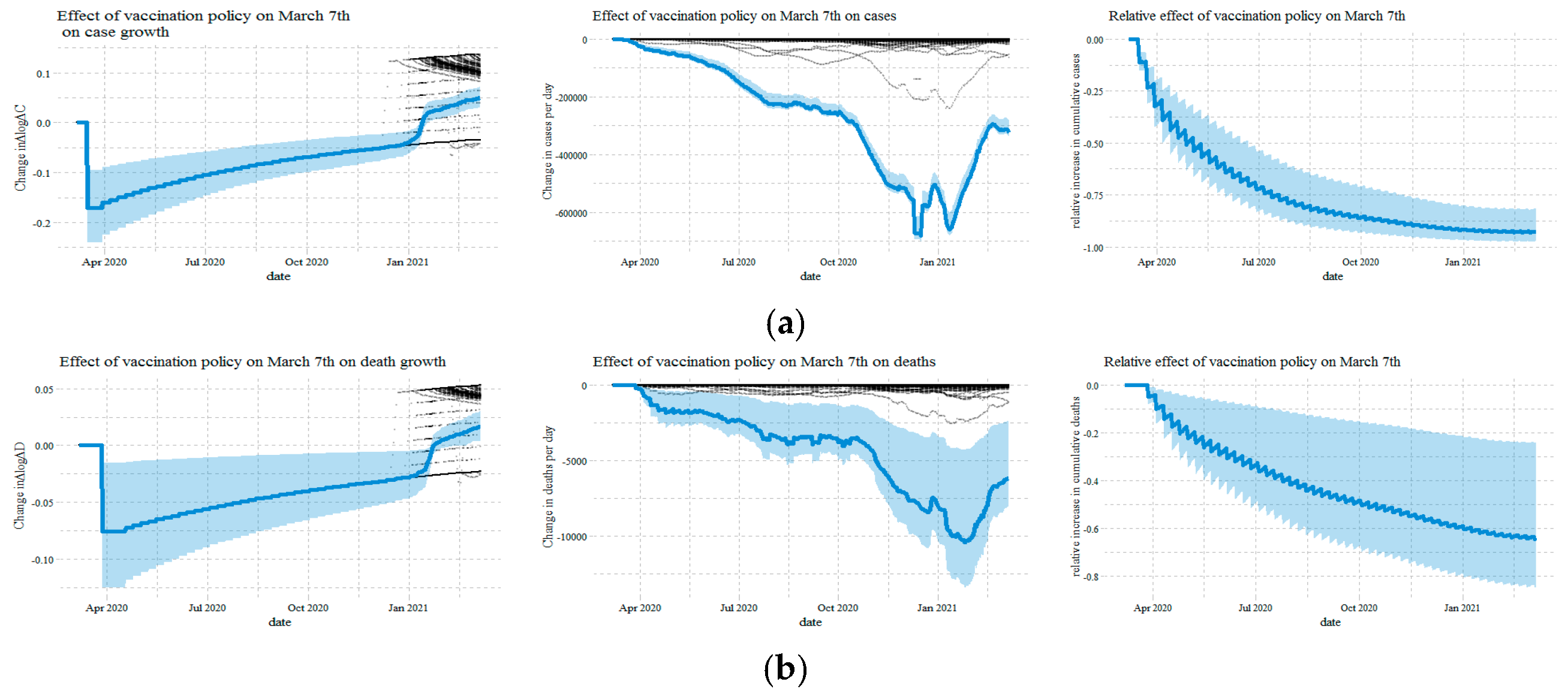 Sustainability 14 03694 g007