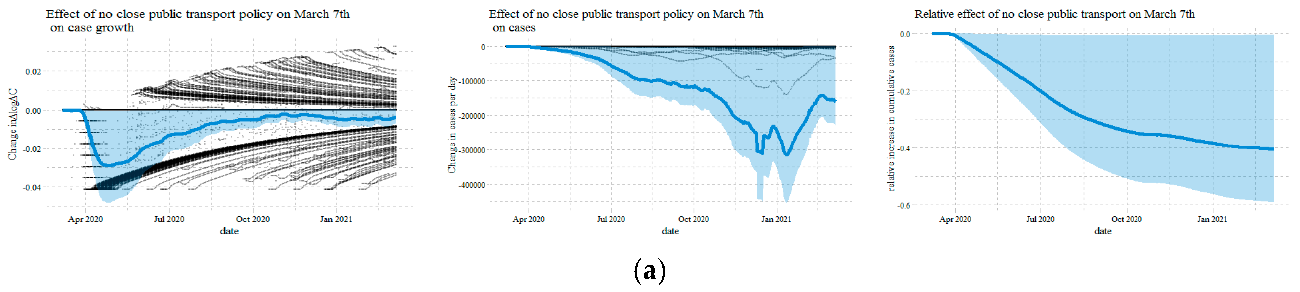 Sustainability 14 03694 g008a