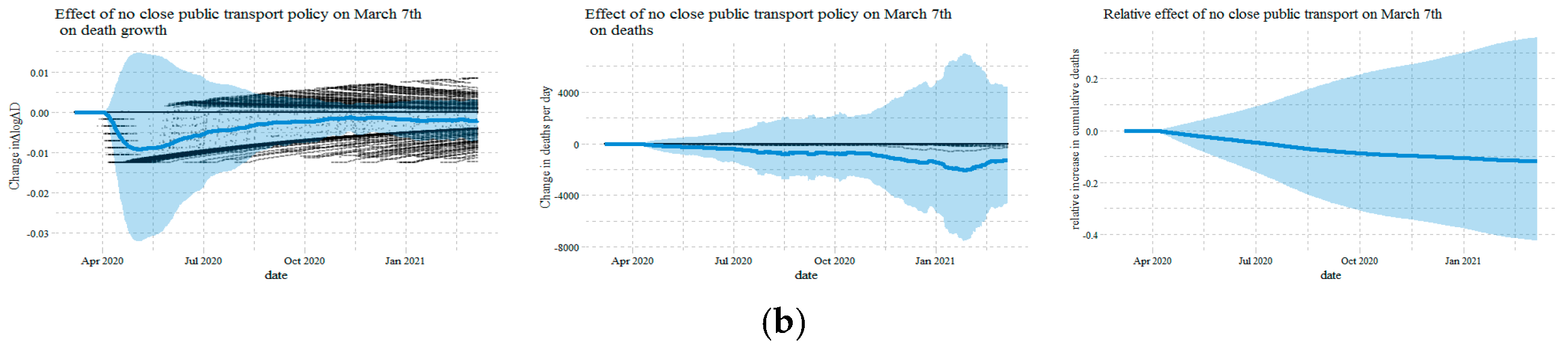 Sustainability 14 03694 g008b