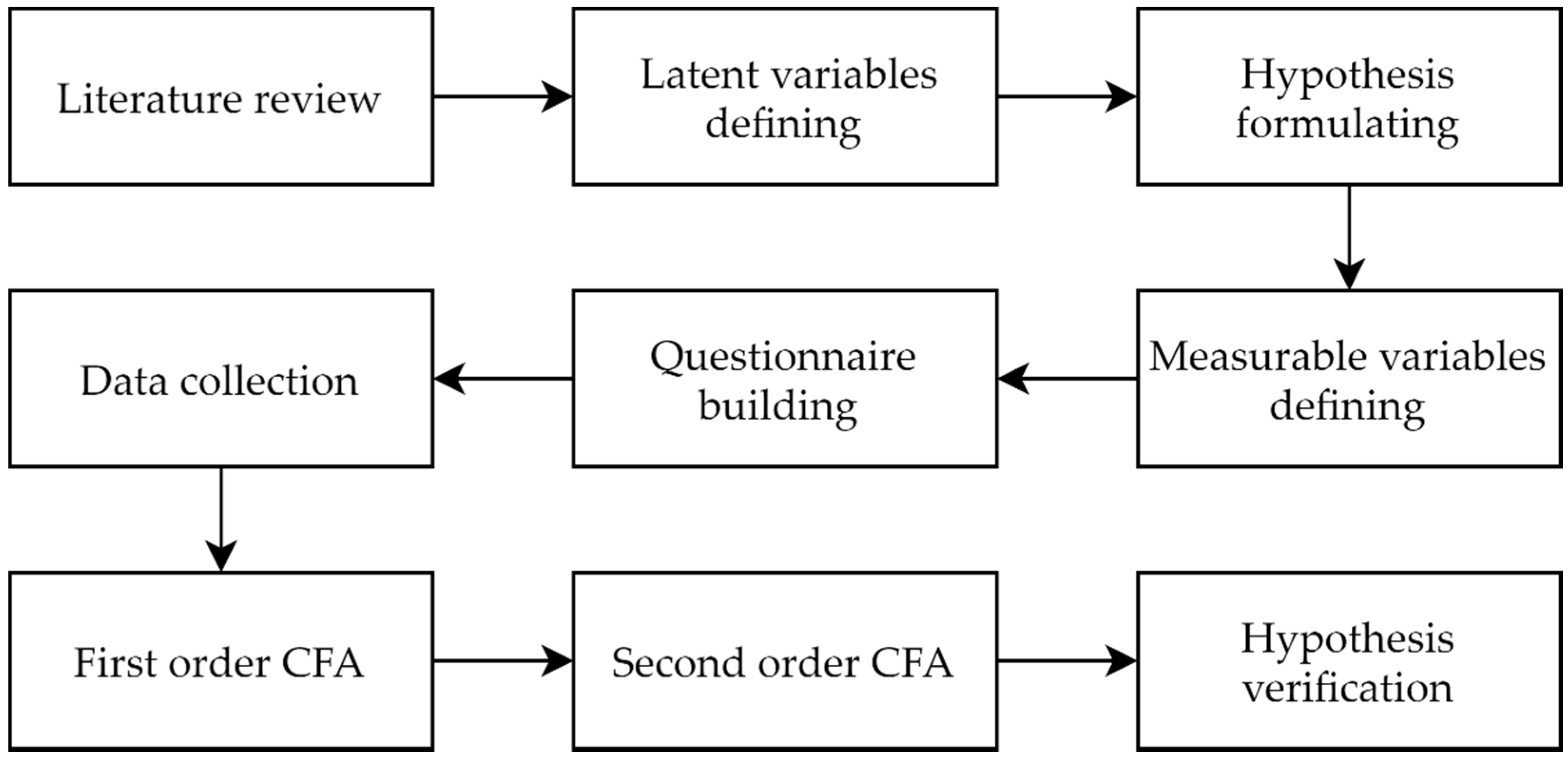 Sustainability 14 04168 g002