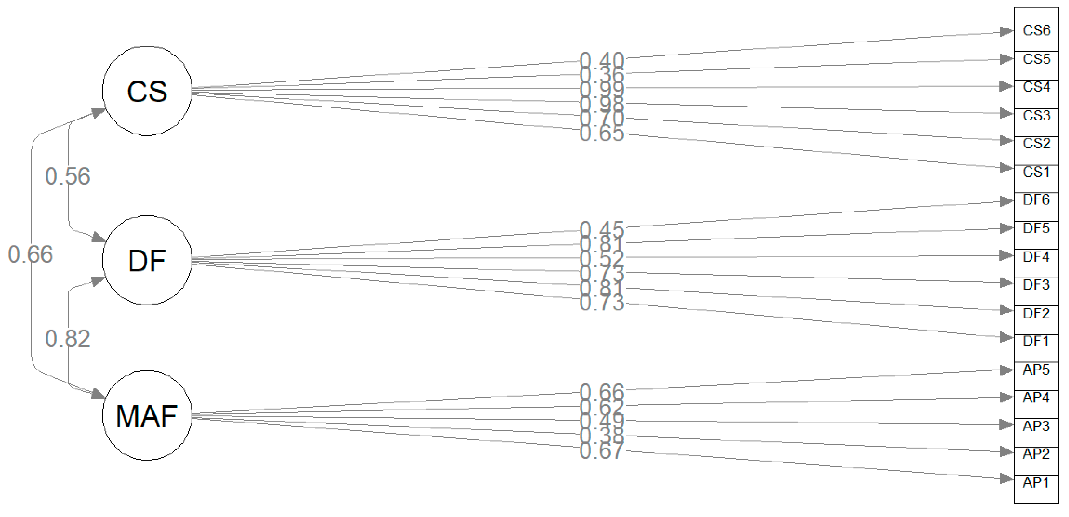 Sustainability 14 04168 g004