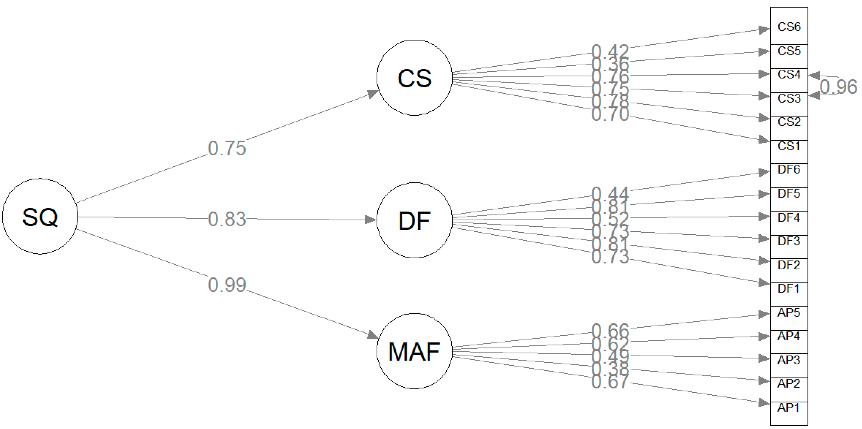 Sustainability 14 04168 g006
