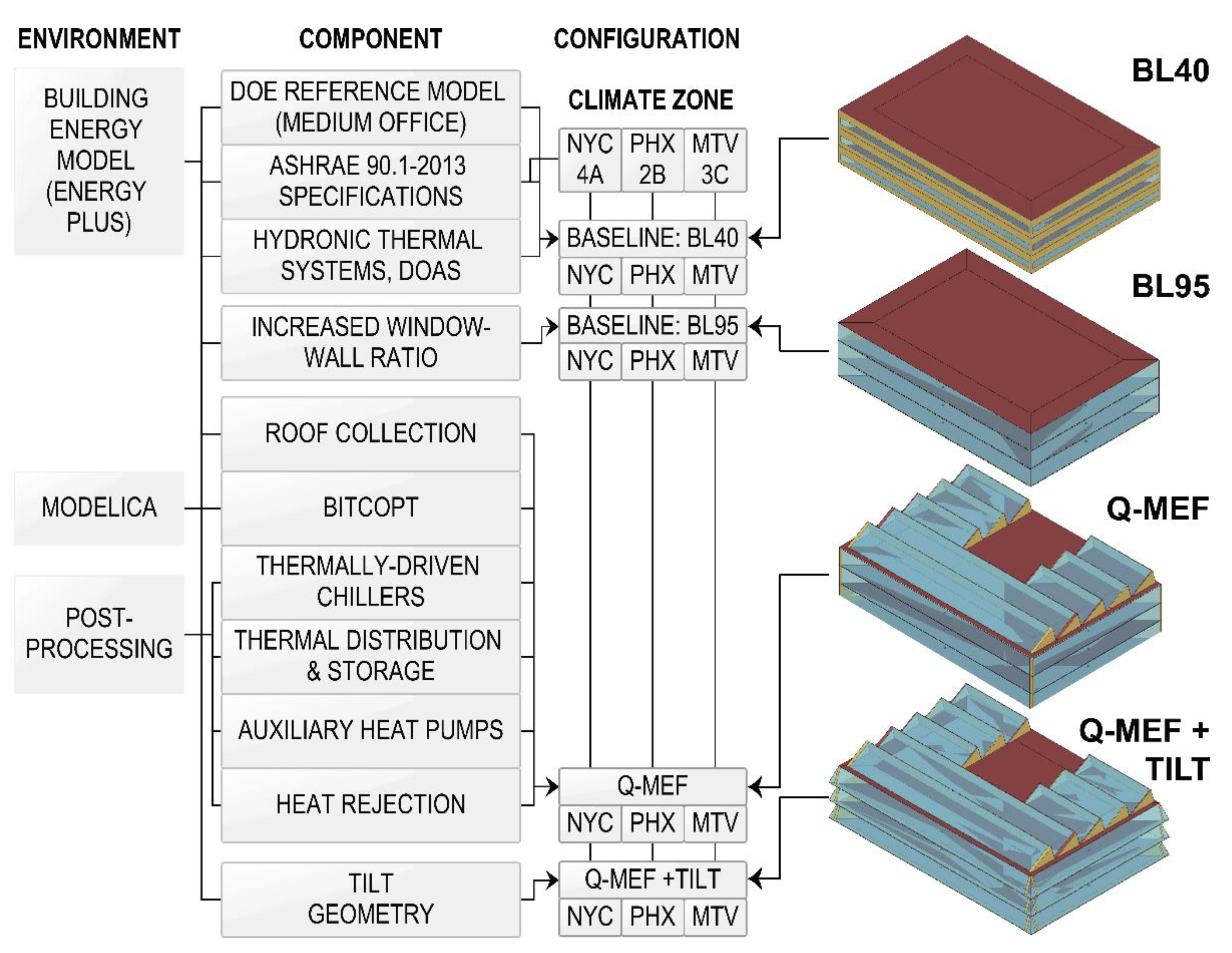 Sustainability 14 04275 g005