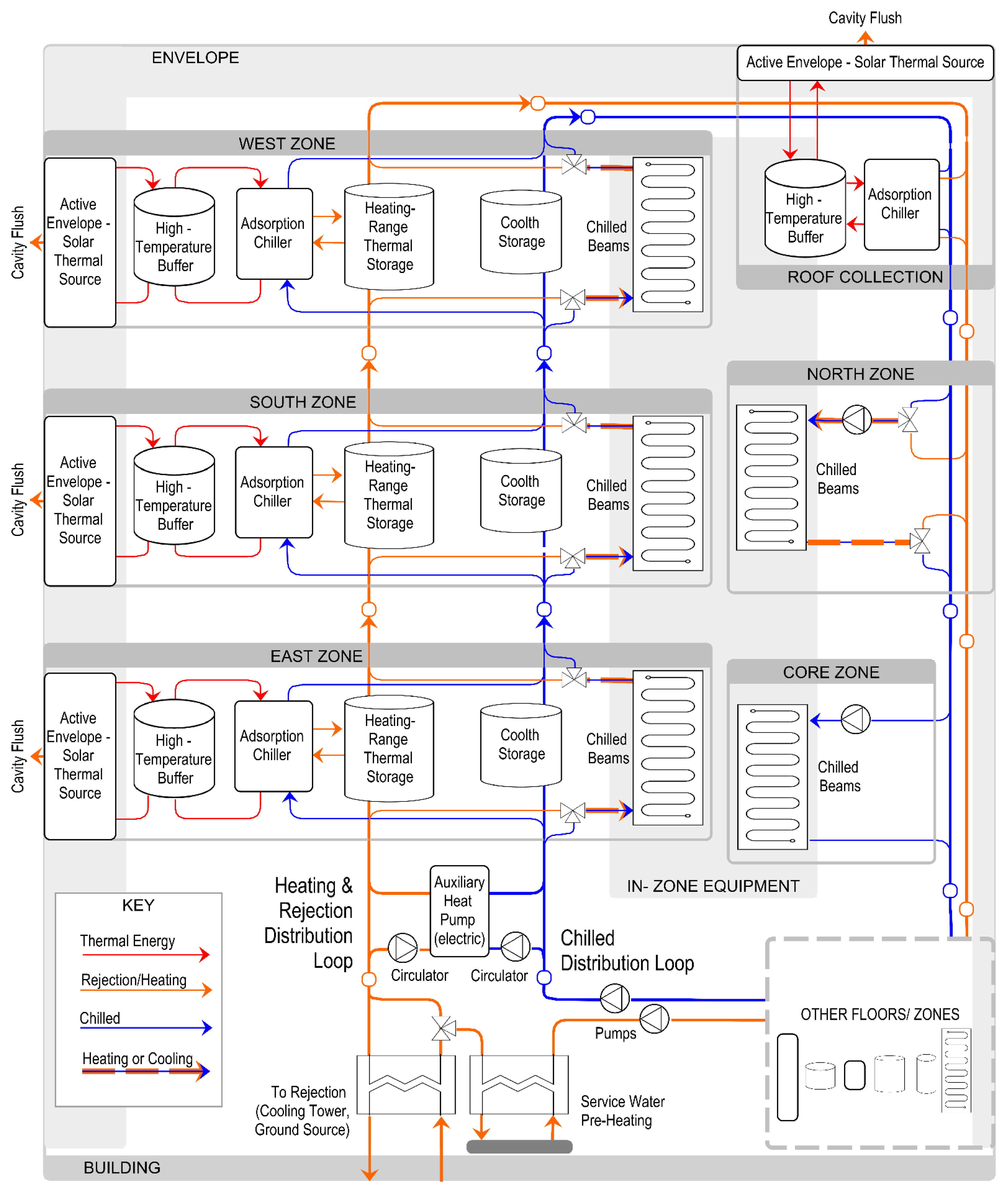 Sustainability 14 04275 g006