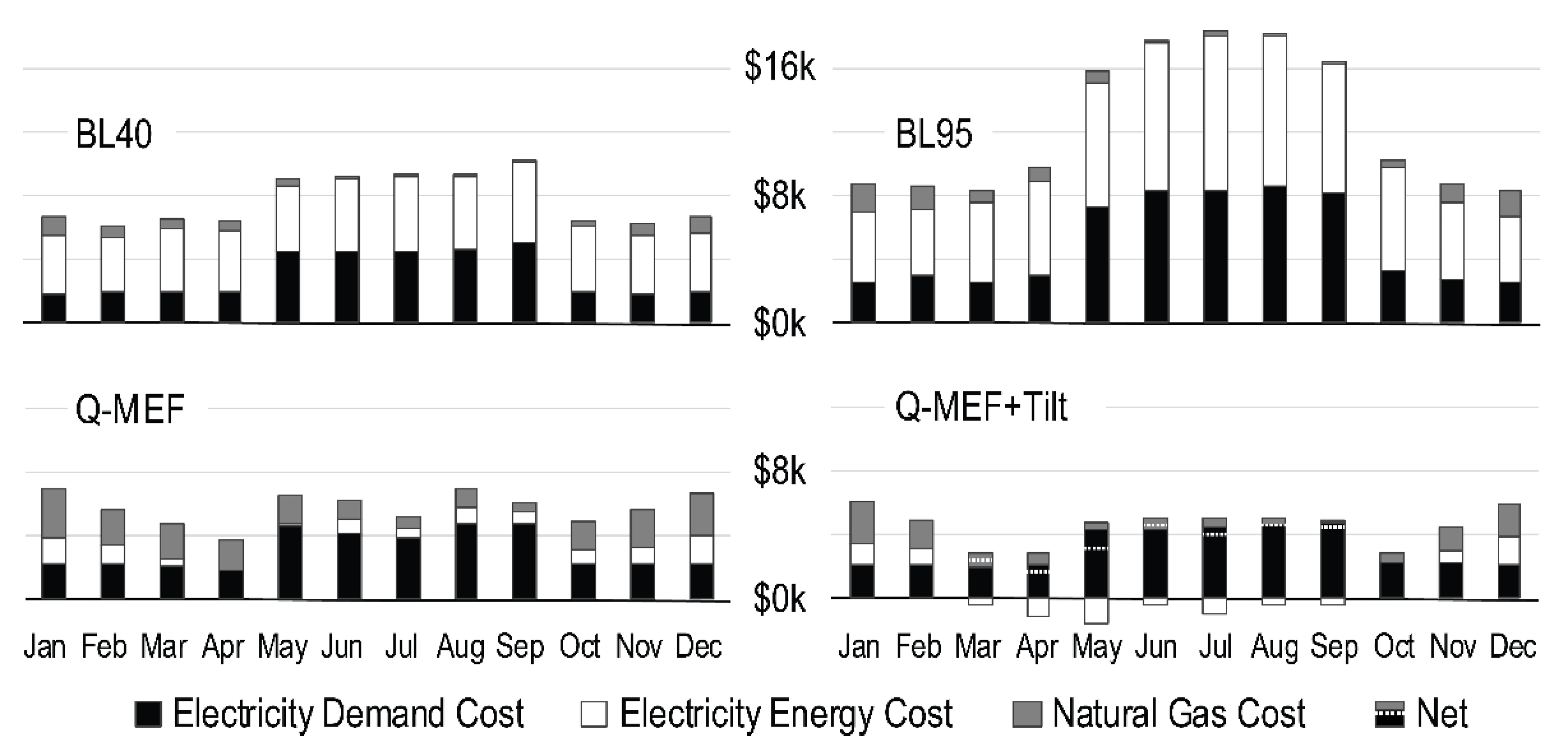 Sustainability 14 04275 g010