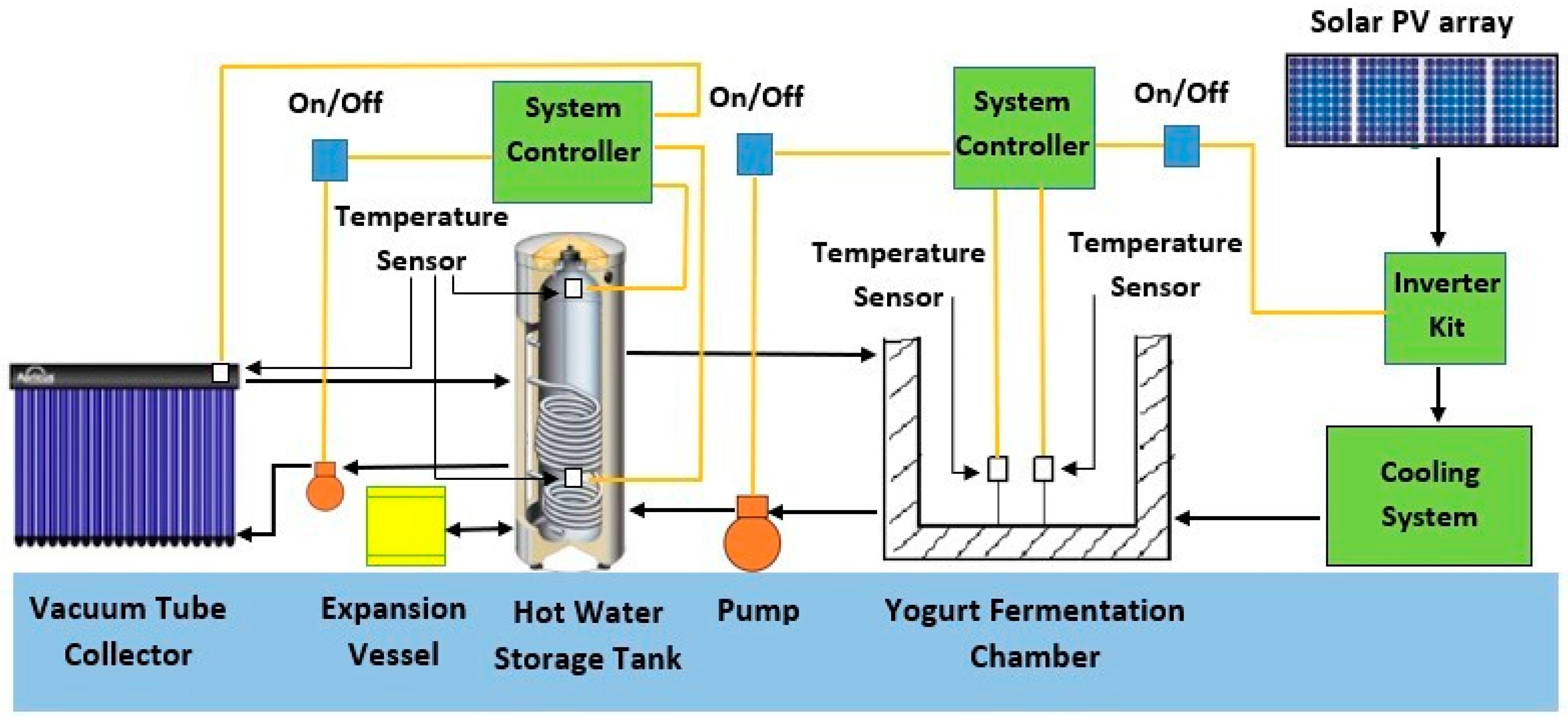 Sustainability 14 04285 g002