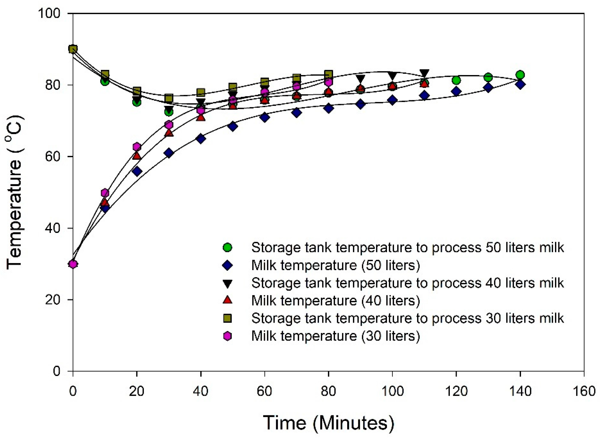 Sustainability 14 04285 g005