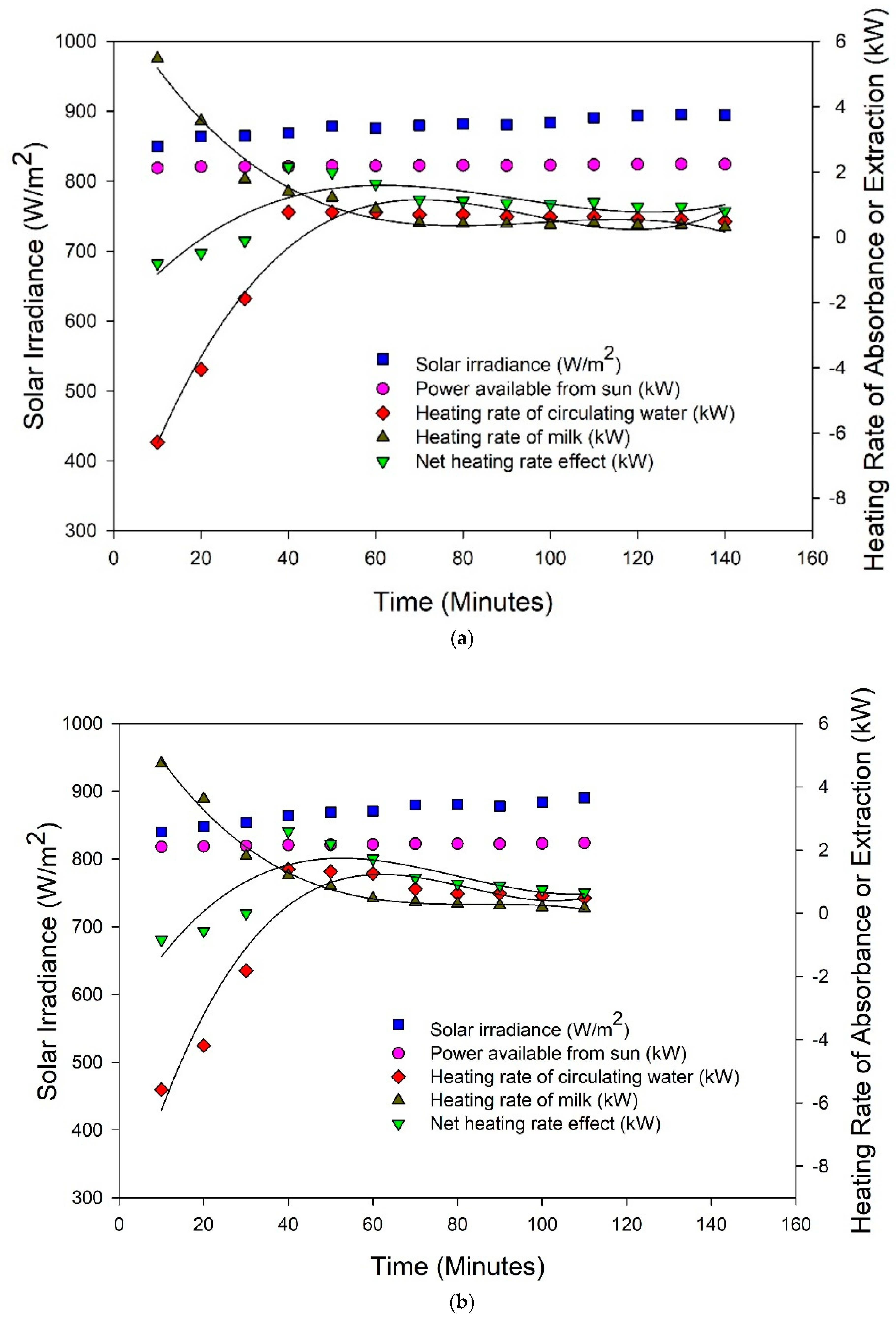 Sustainability 14 04285 g006a