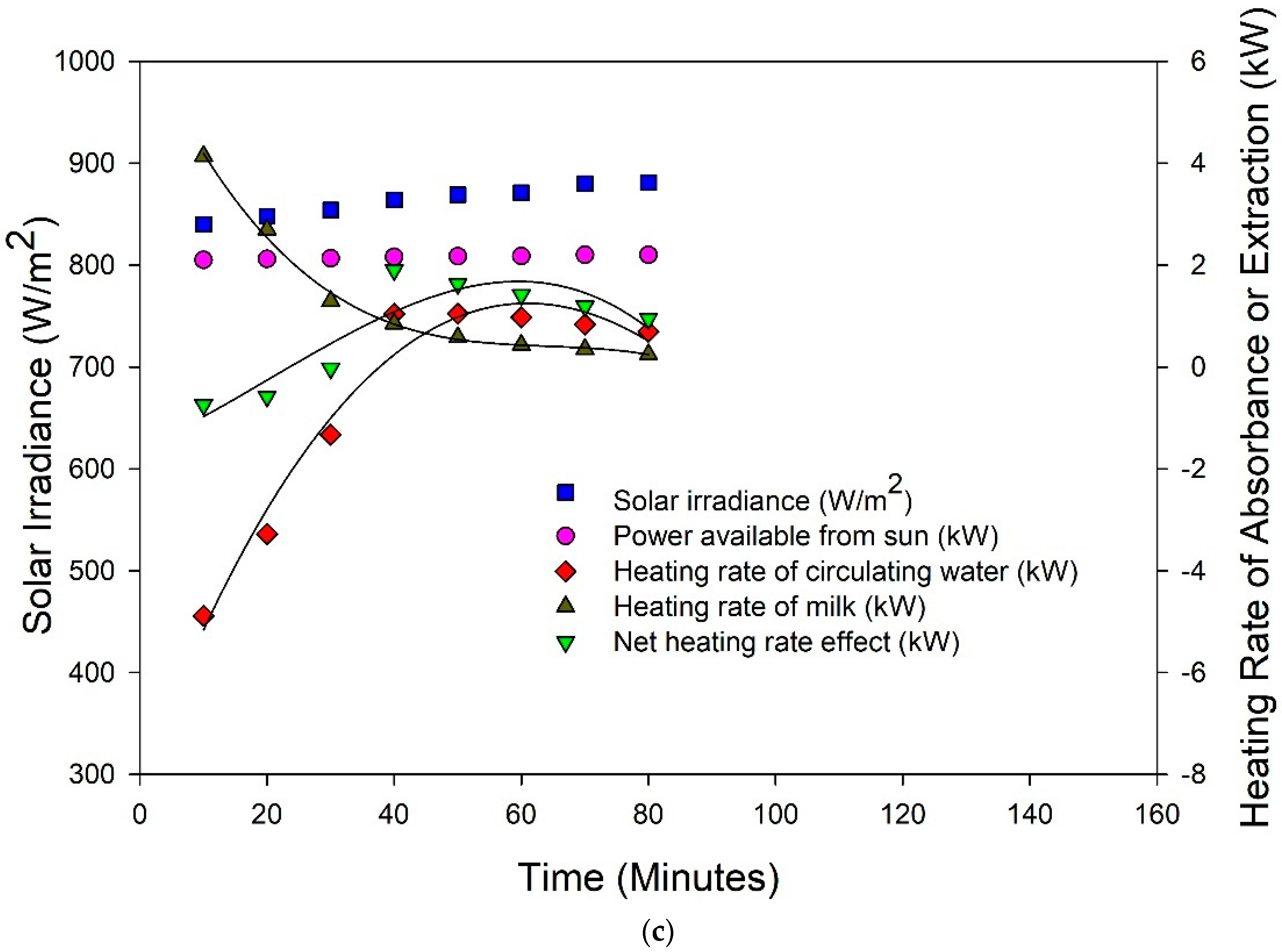 Sustainability 14 04285 g006b