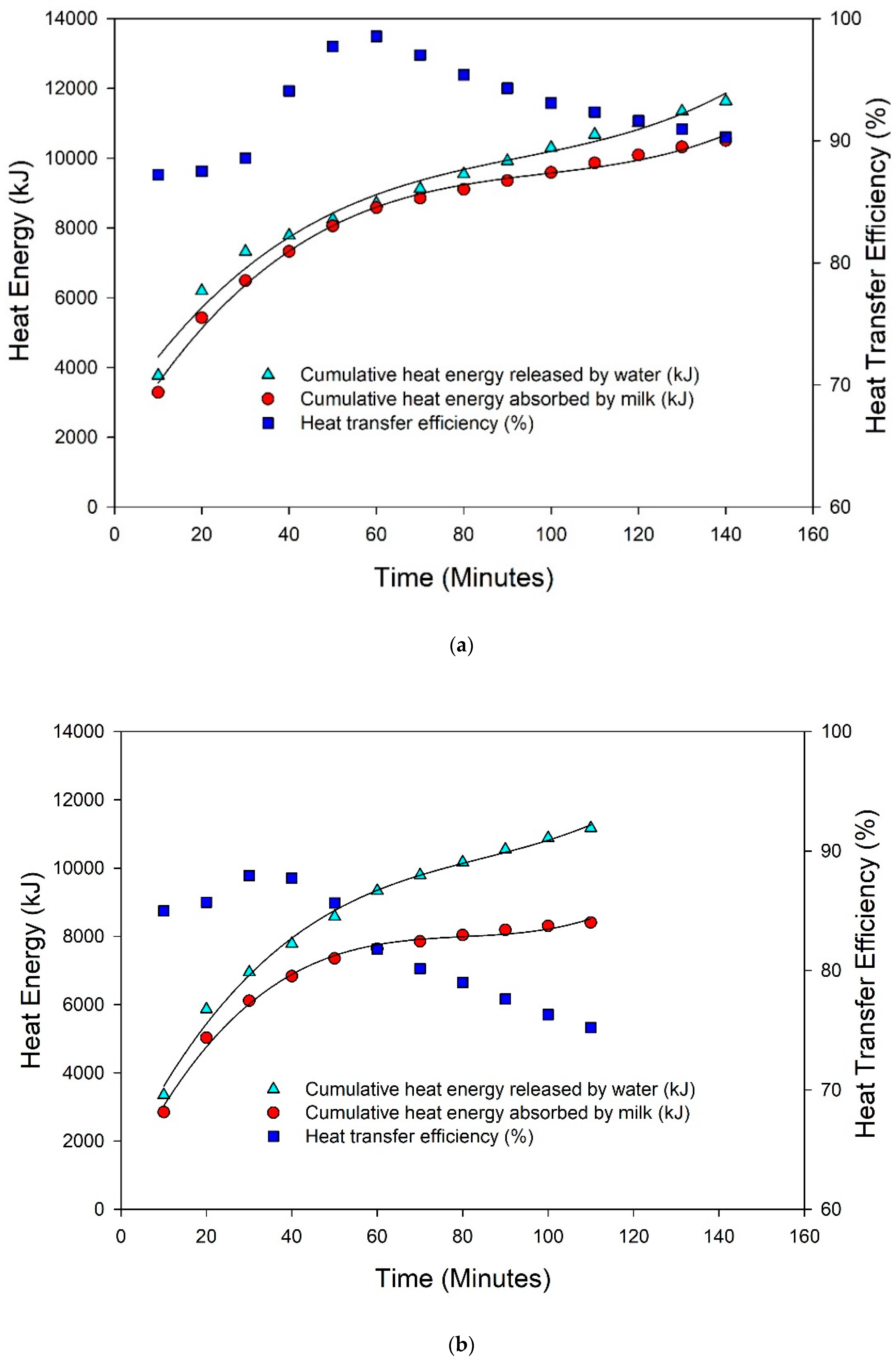 Sustainability 14 04285 g007a