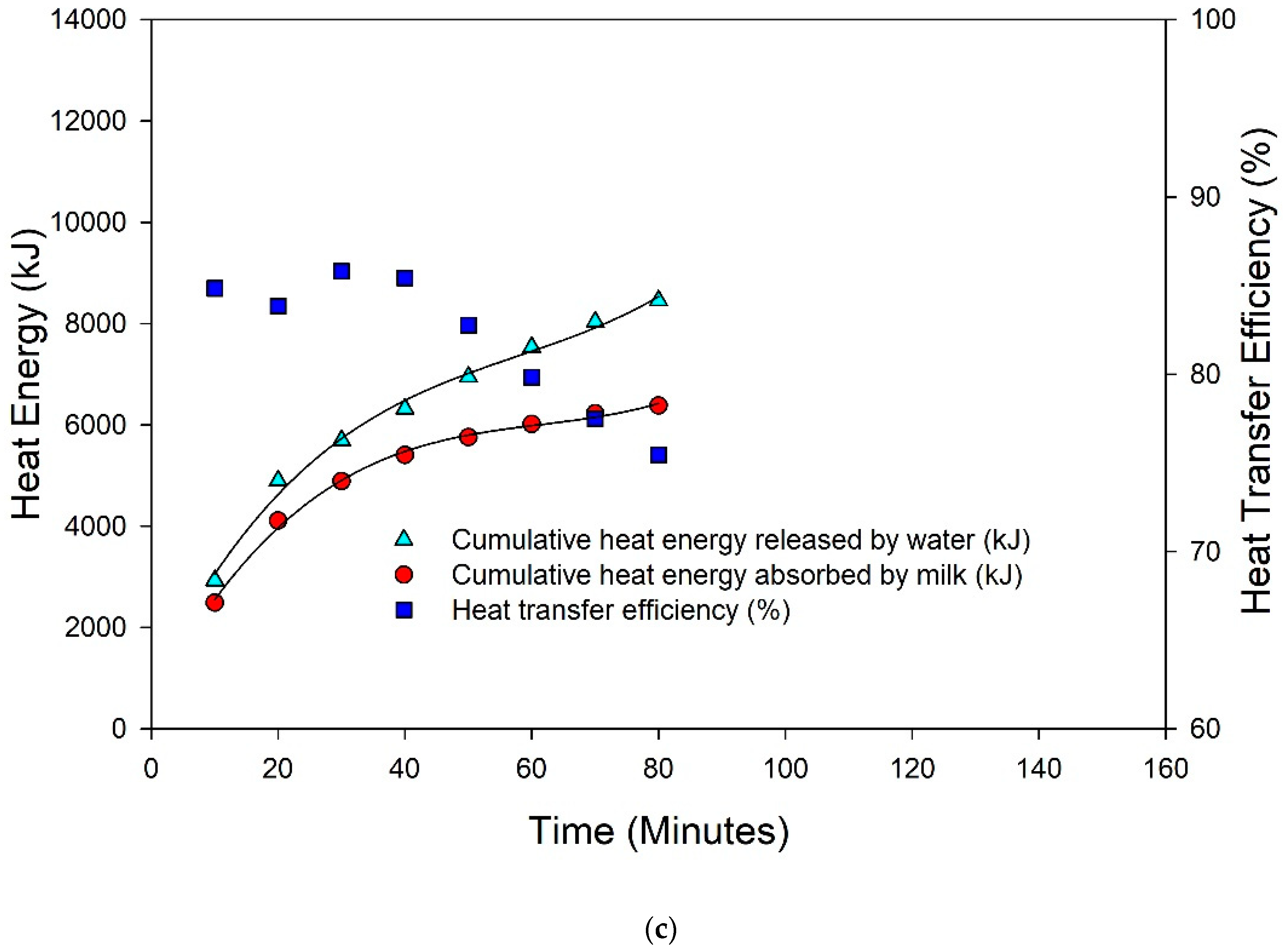 Sustainability 14 04285 g007b