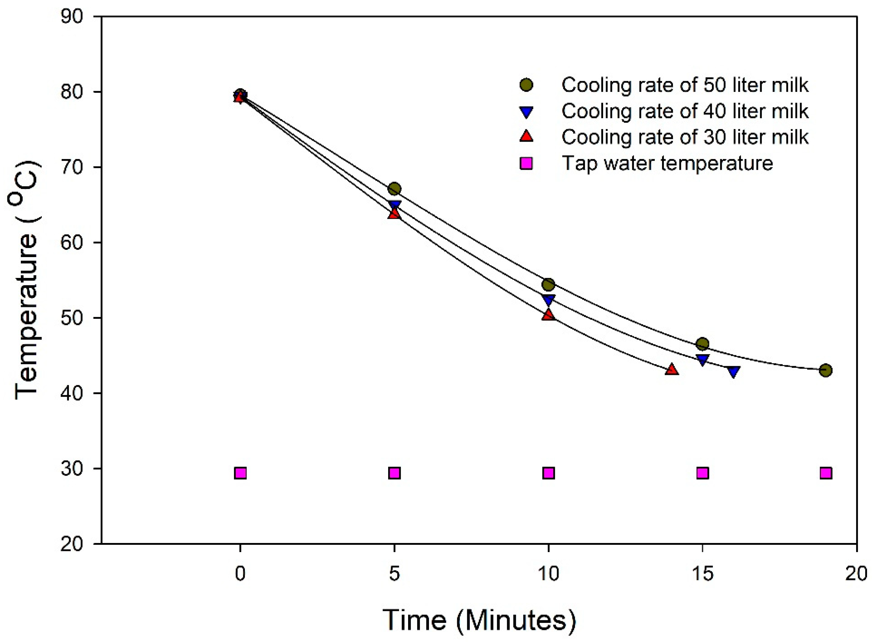 Sustainability 14 04285 g008