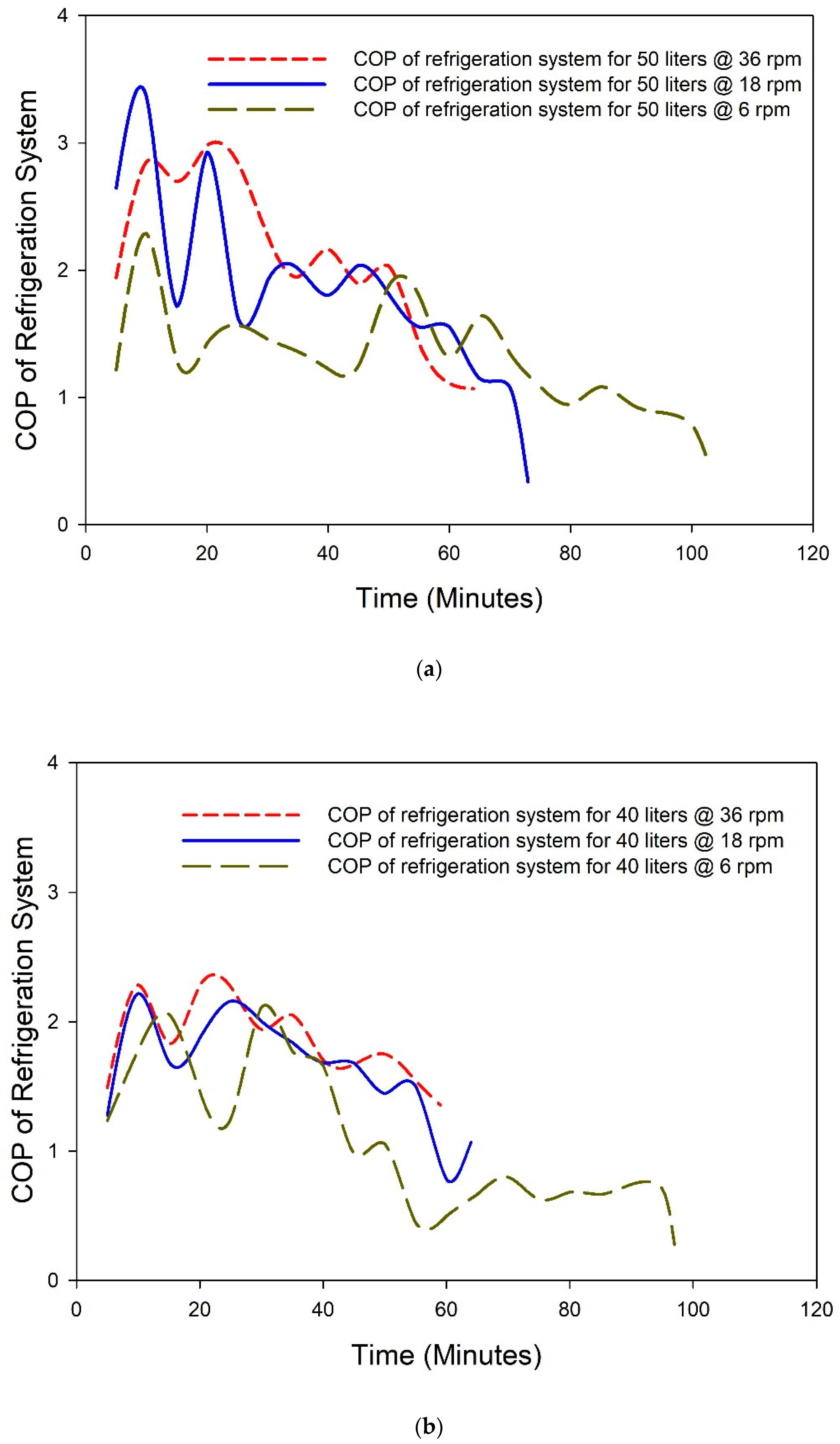 Sustainability 14 04285 g010a