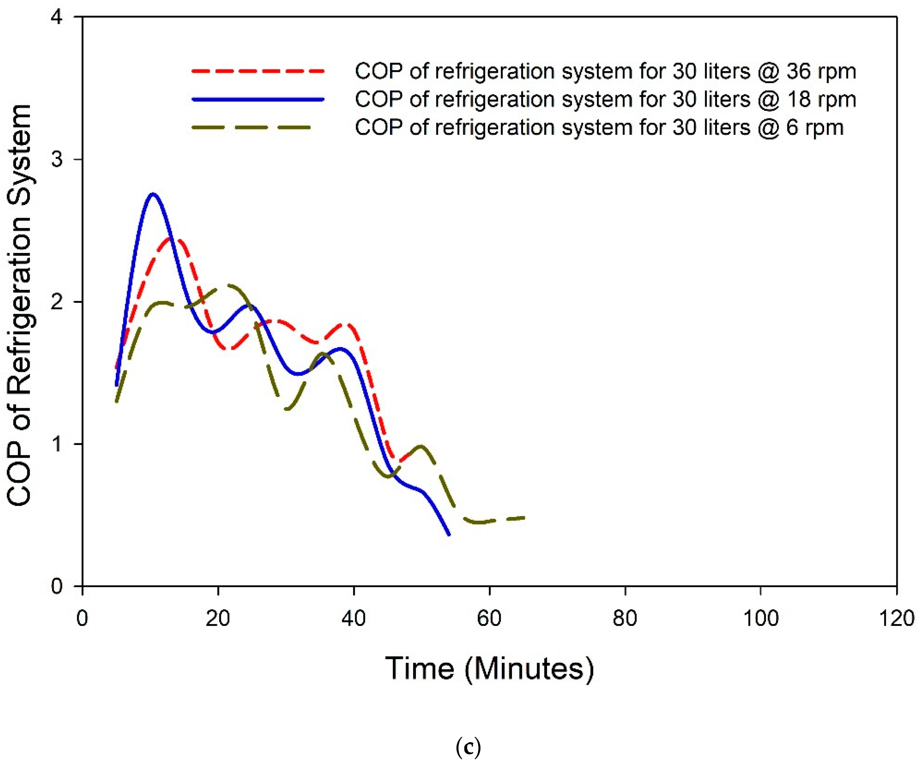 Sustainability 14 04285 g010b