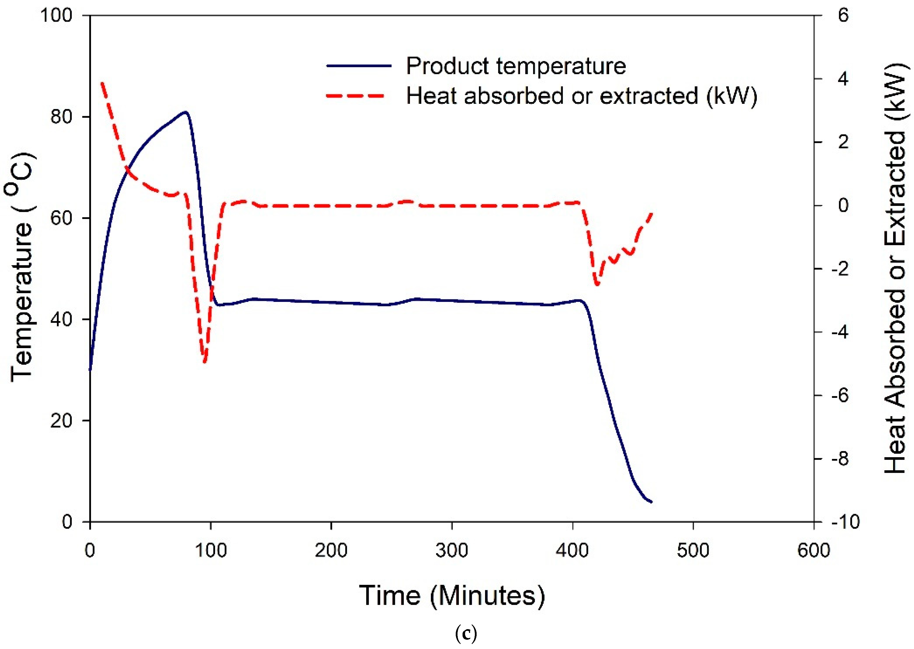 Sustainability 14 04285 g011b
