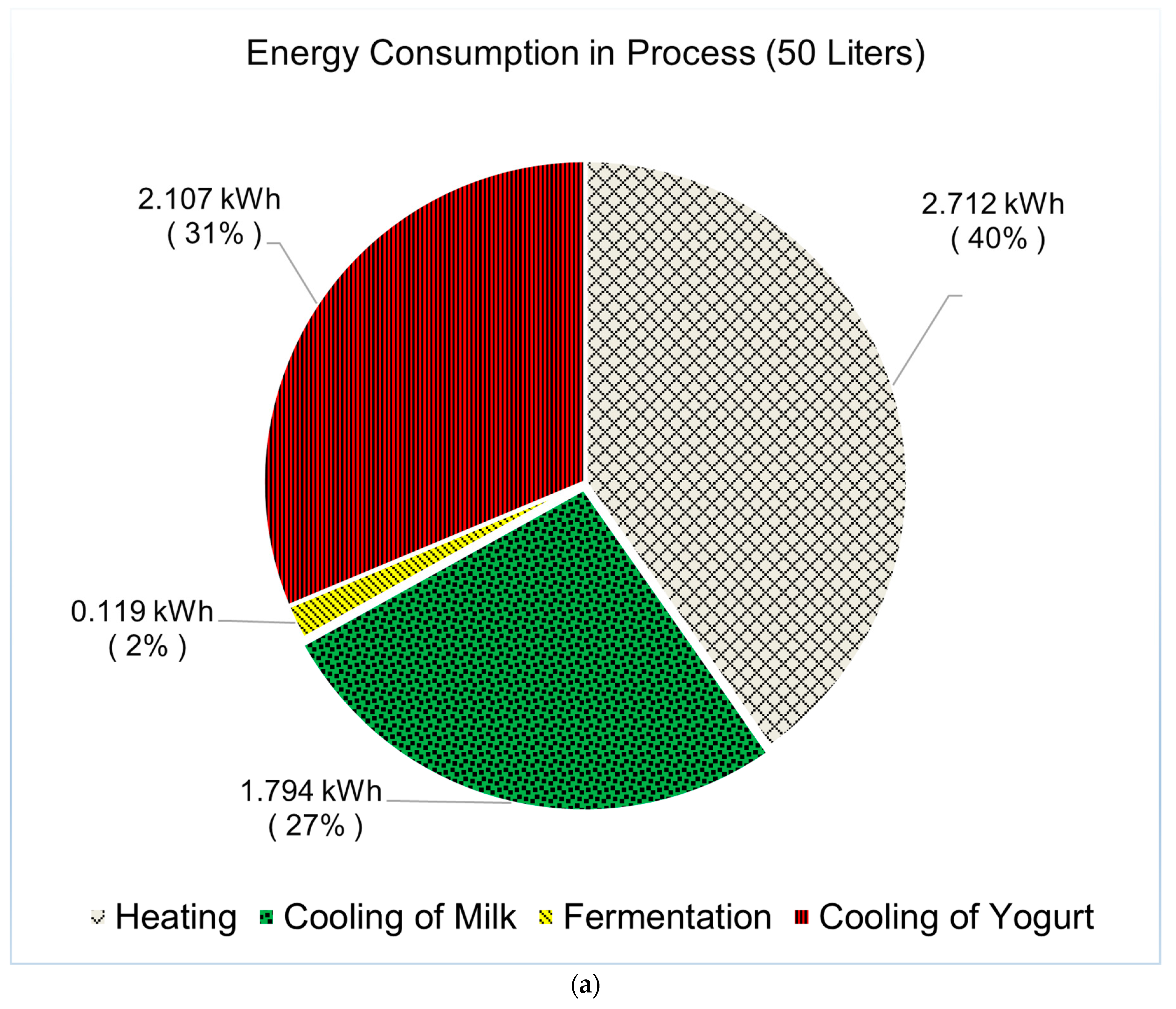 Sustainability 14 04285 g012a
